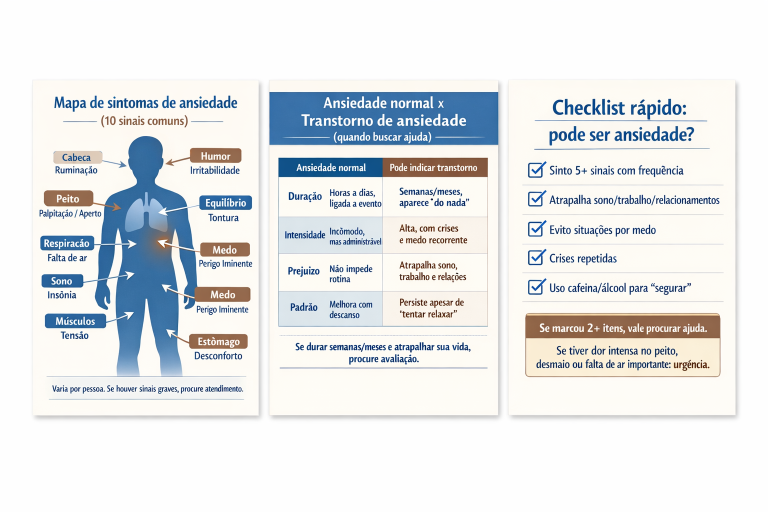 Infográfico com os 10 sintomas mais comuns de ansiedade organizados visualmente