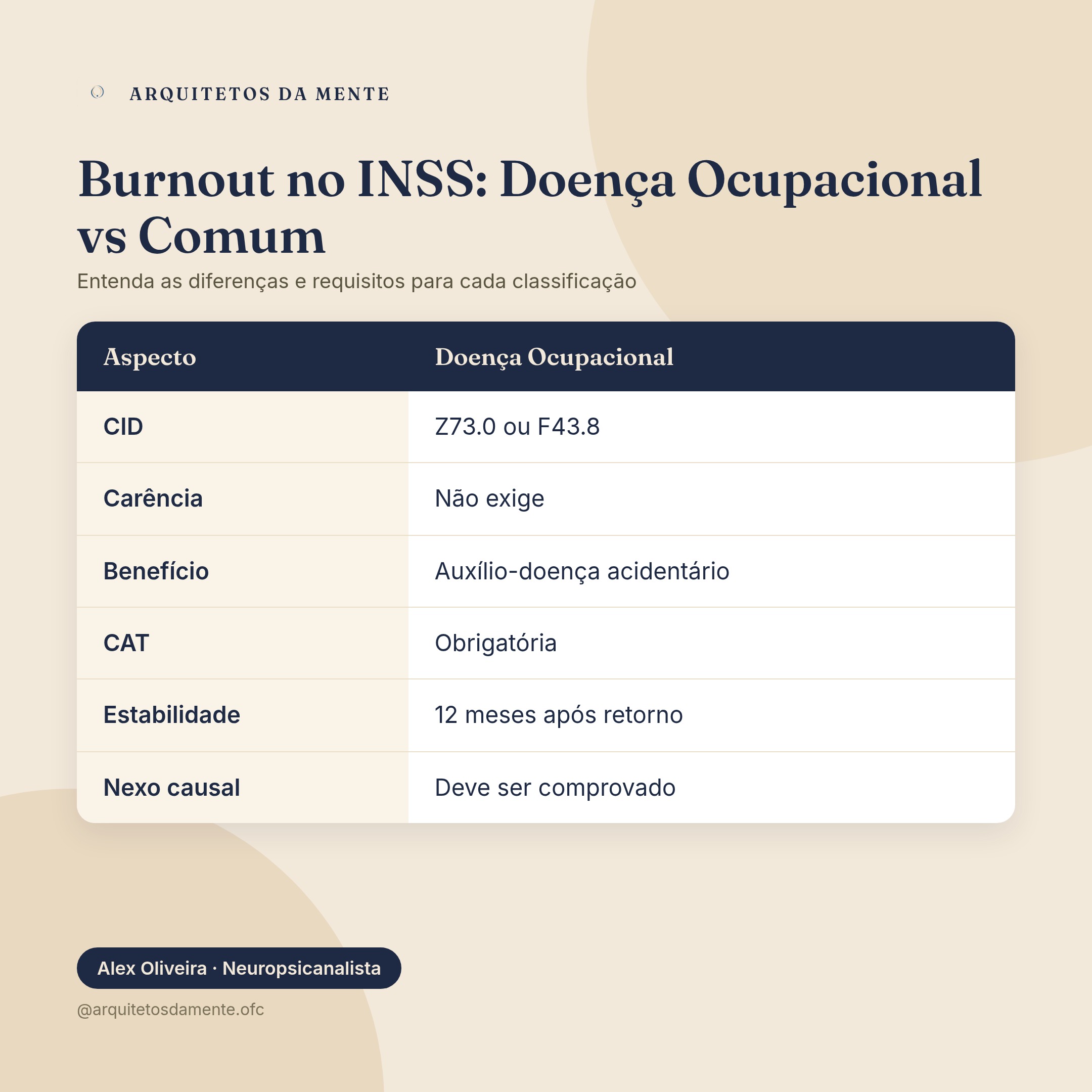 Infográfico sobre afastamento por burnout INSS — Classificação do burnout no INSS: diferenças entre doença ocupacional e comum para afastamento