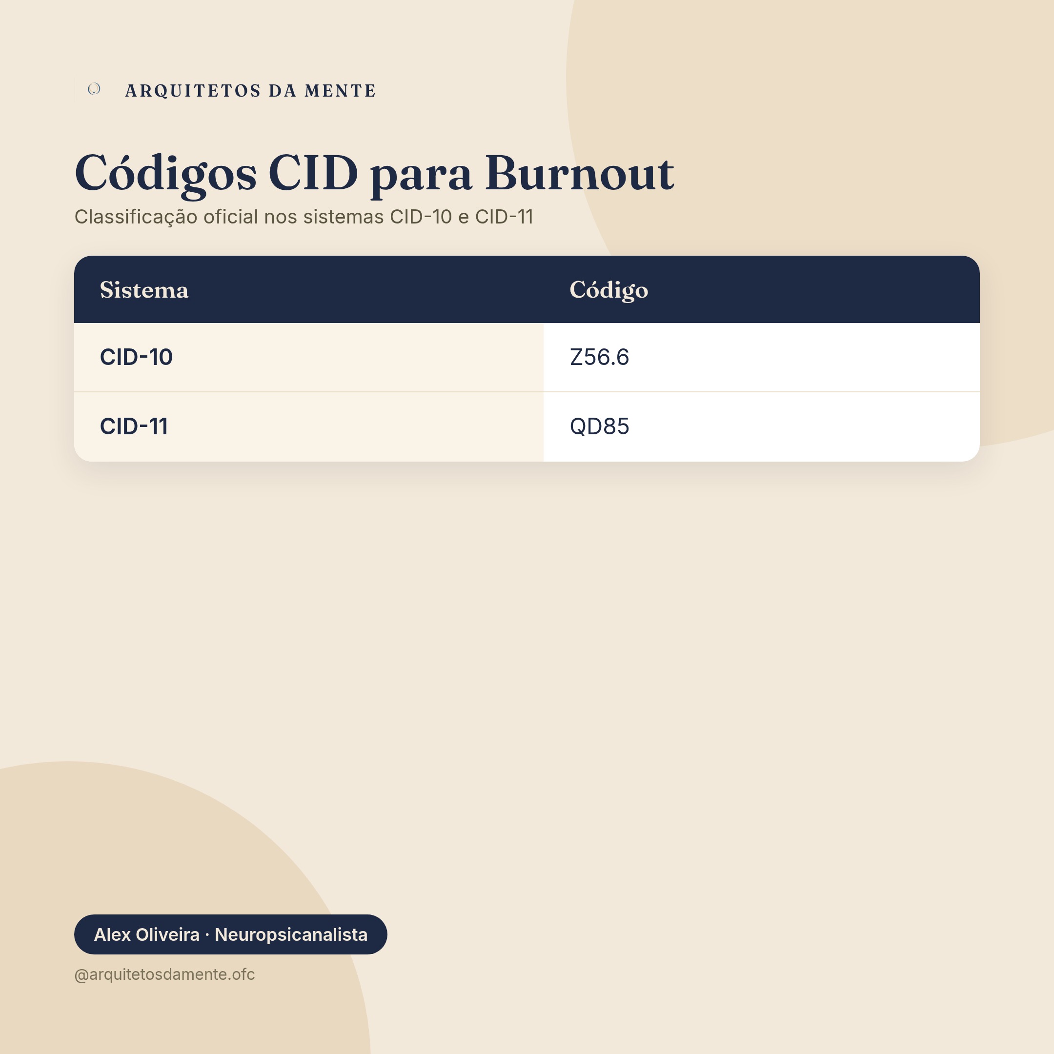Infográfico sobre burnout CID codigo — Classificação CID burnout código QD85 fenômeno ocupacional OMS