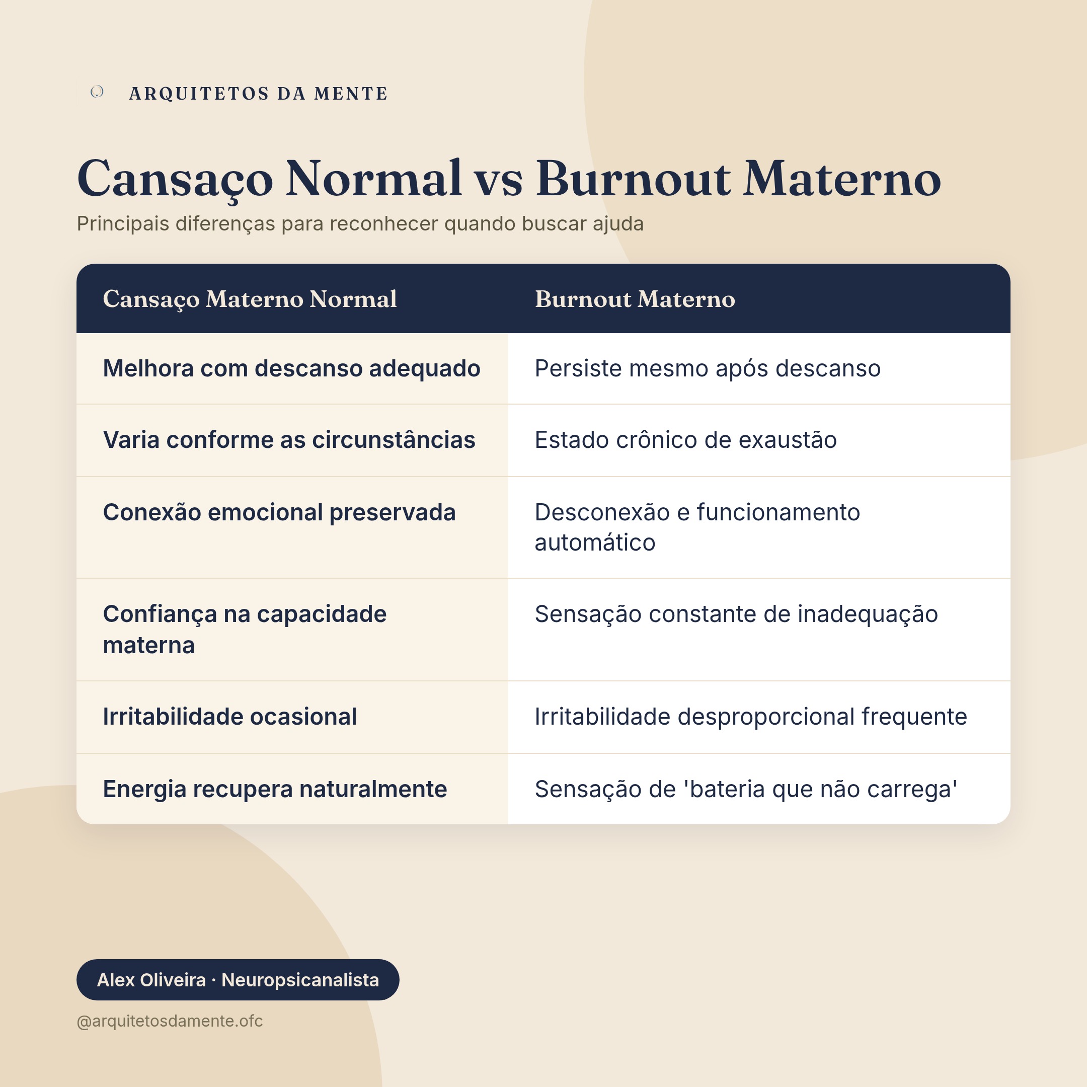 Diferenças entre cansaço materno normal e burnout materno com sintomas específicos