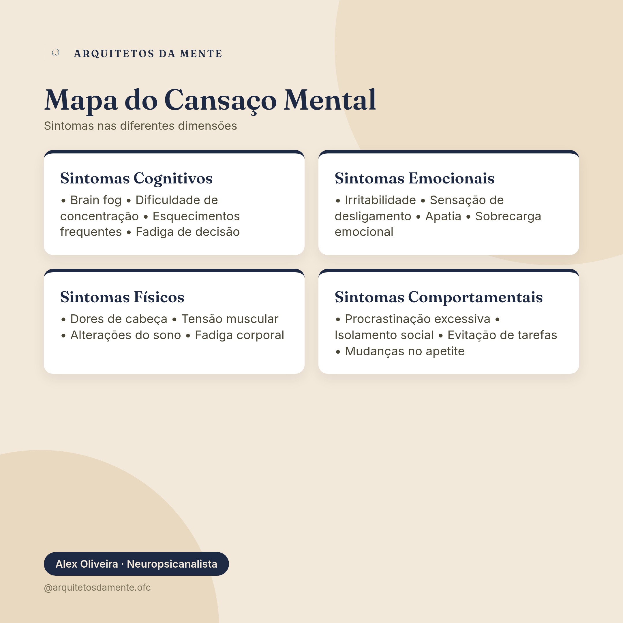 Mapa mental do cansaço mental mostrando sintomas cognitivos, emocionais e físicos