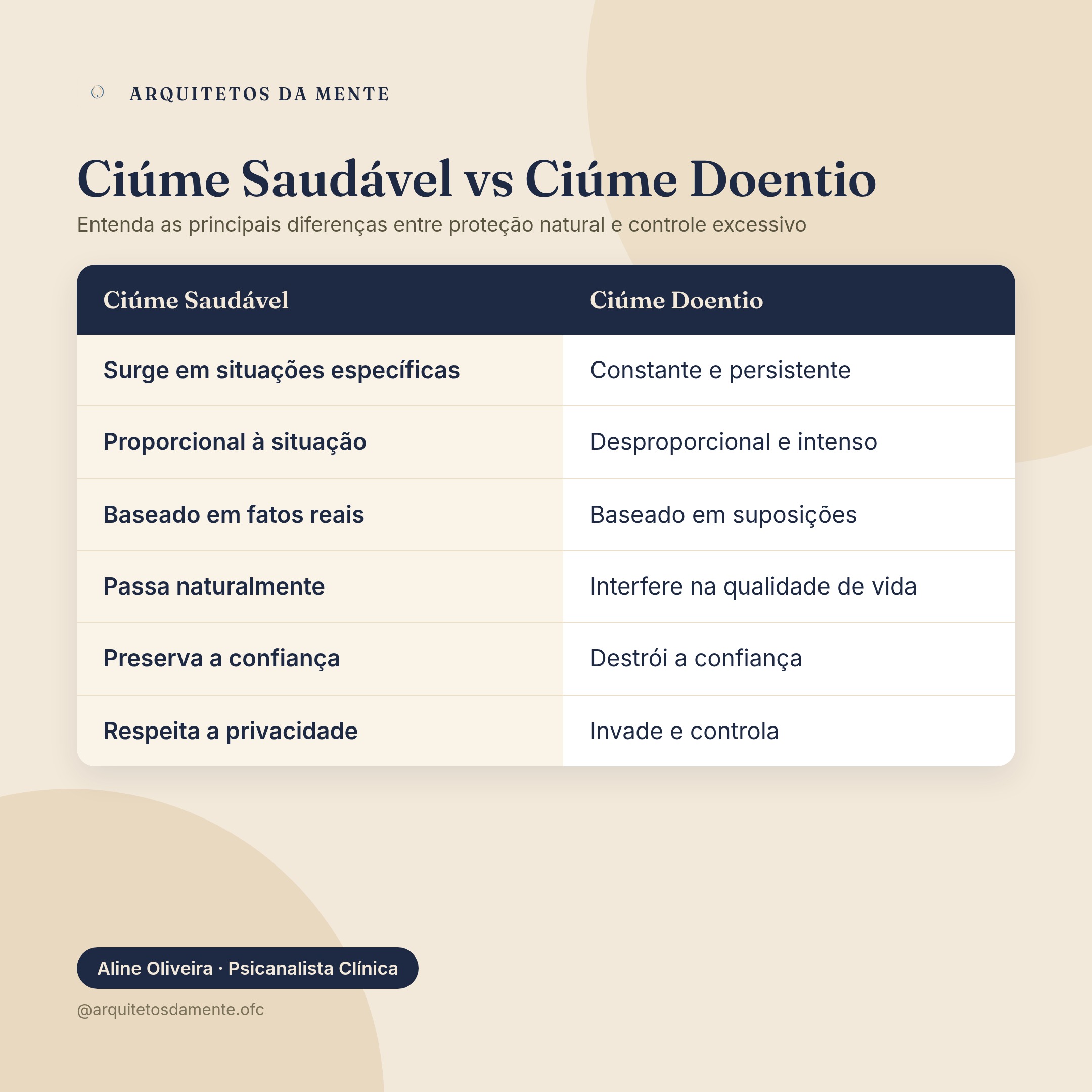 Diferenças entre ciúme saudável e ciúme doentio em relacionamentos