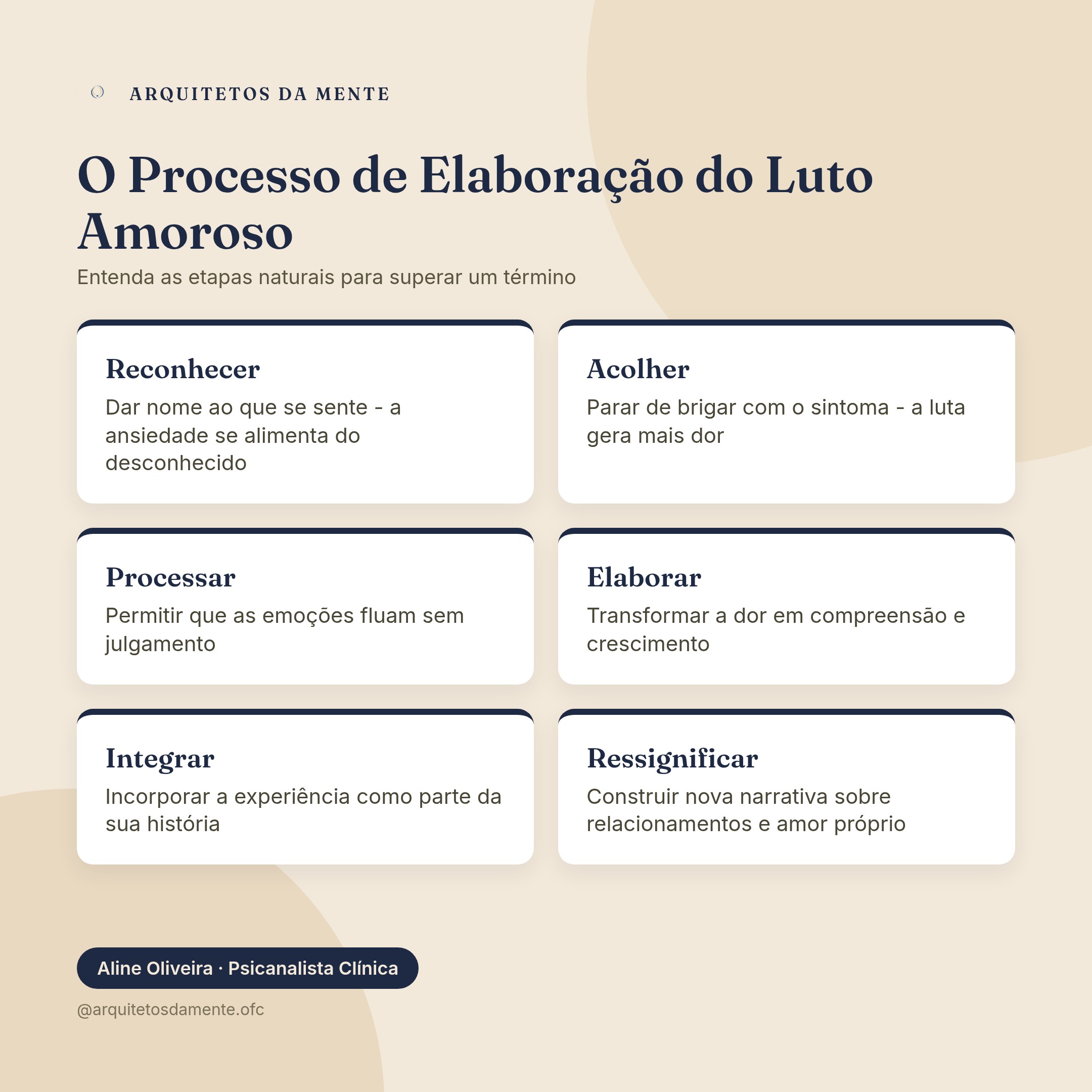 Mapa mental mostrando como esquecer o ex através do processo de elaboração do luto amoroso