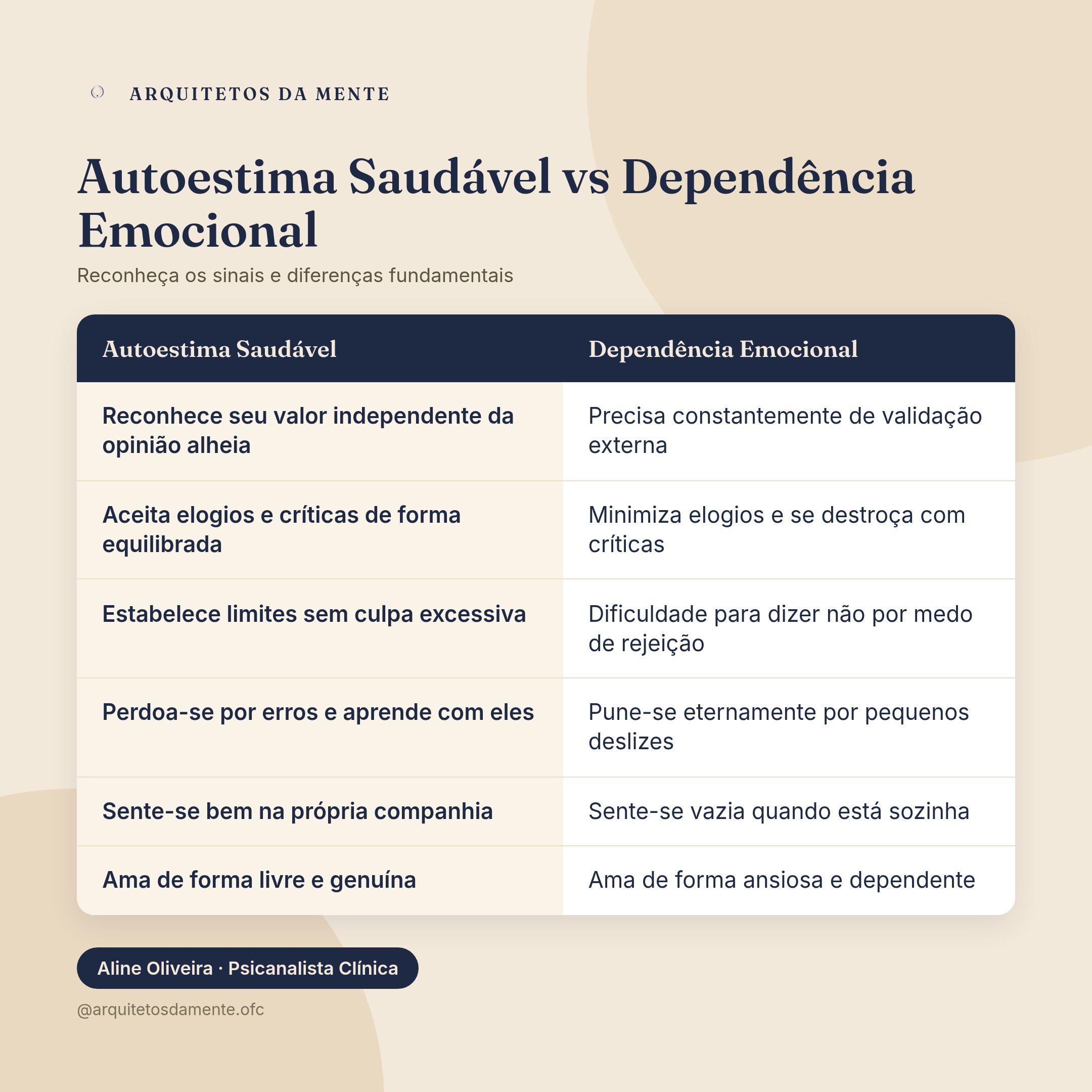 Infográfico sobre como melhorar a autoestima — Diferenças entre autoestima saudável e dependência emocional com exemplos práticos