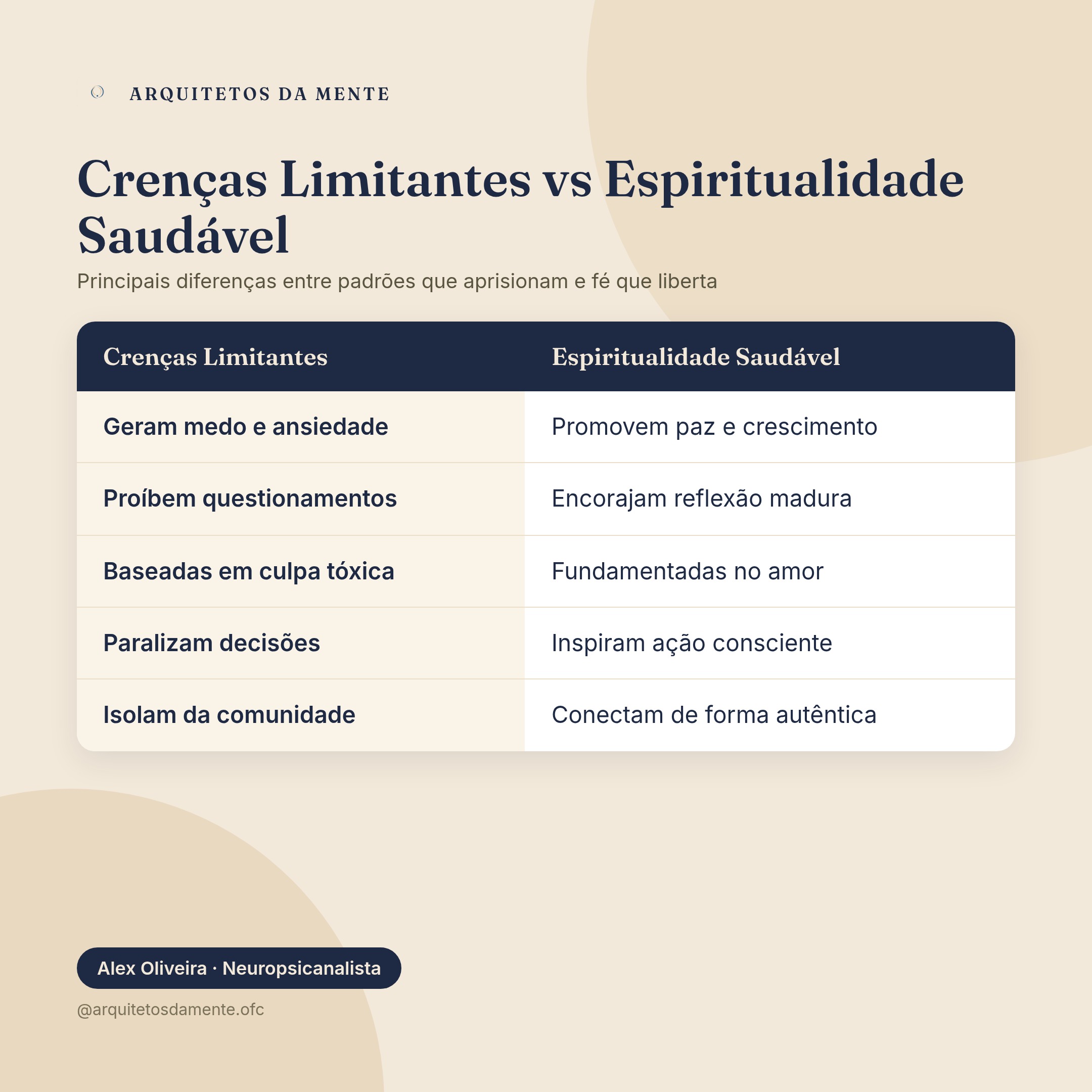 Diferenças entre crenças religiosas limitantes e espiritualidade saudável ilustradas em infográfico