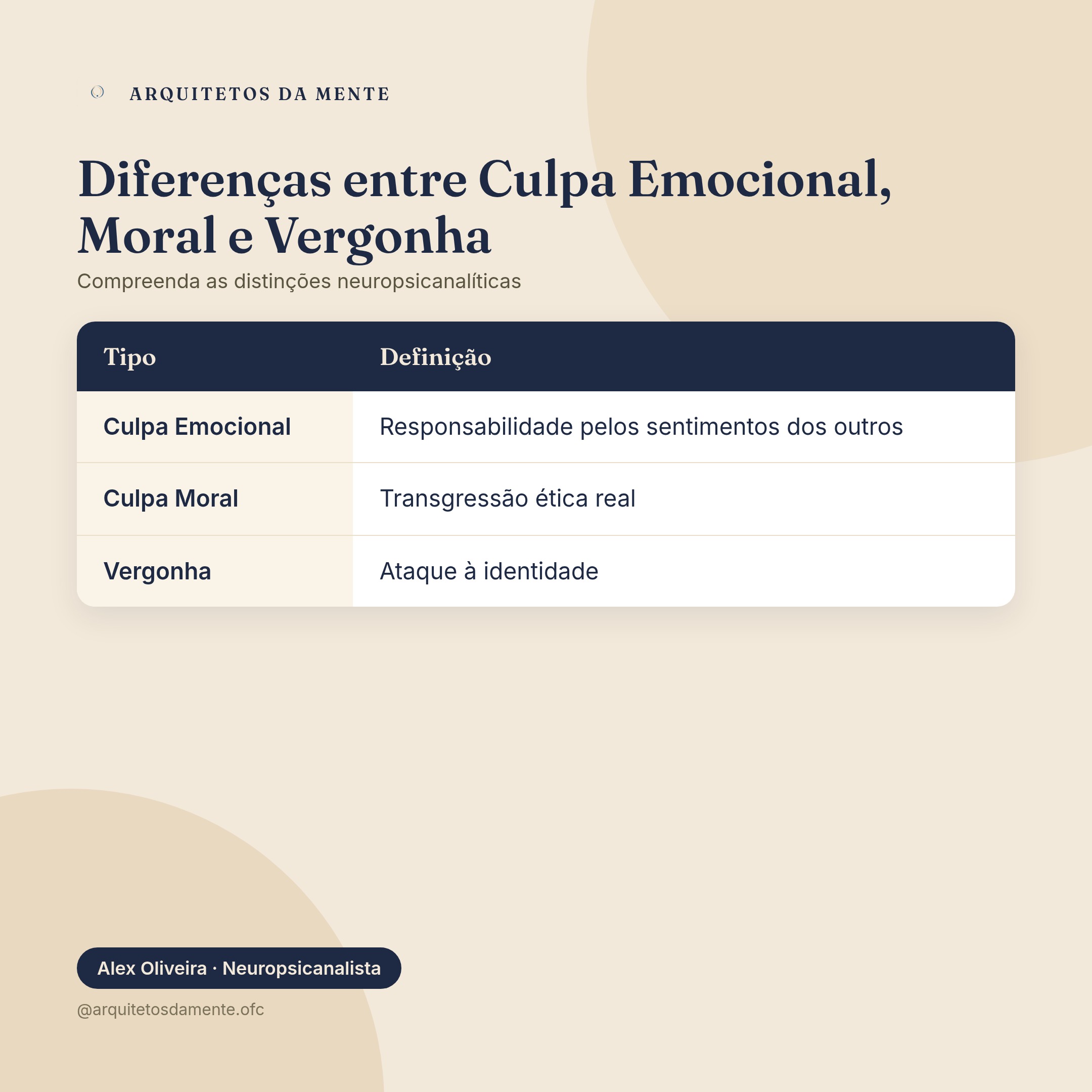 Diferenças entre culpa emocional, culpa moral e vergonha no contexto neuropsicanalítico