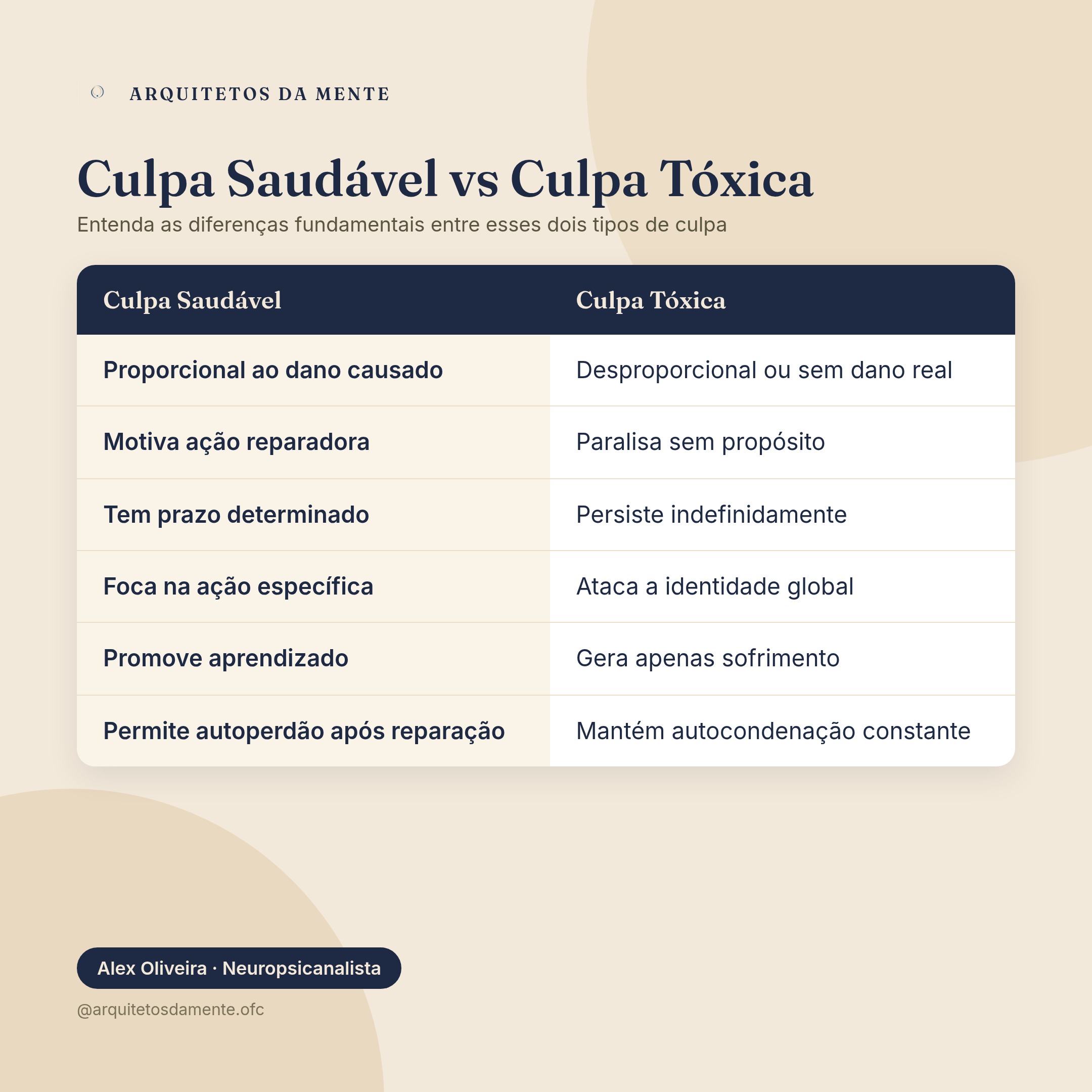 Diferenças entre culpa saudável e culpa excessiva