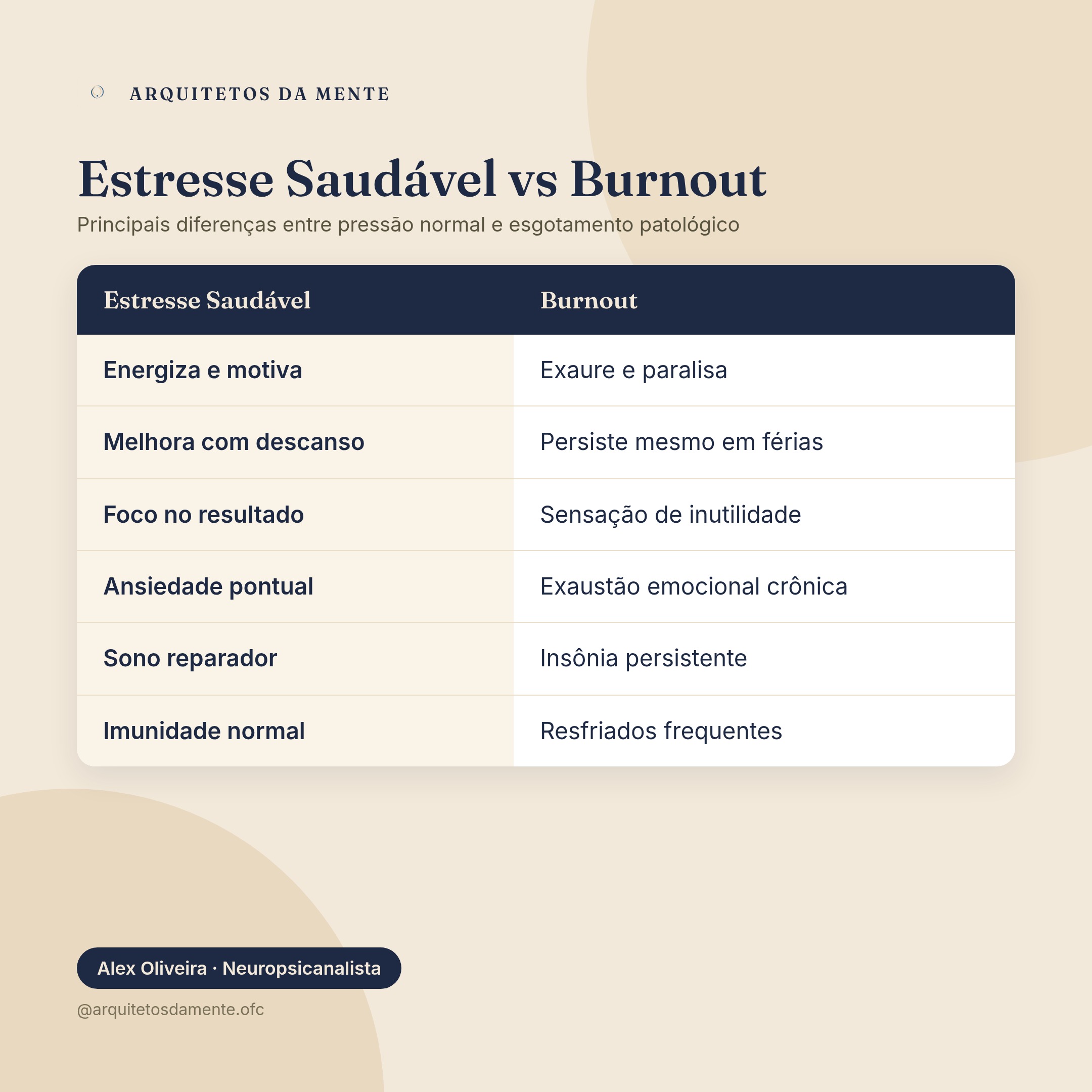 Infográfico sobre estresse no trabalho — Diferenças entre estresse saudável e burnout no trabalho - infográfico