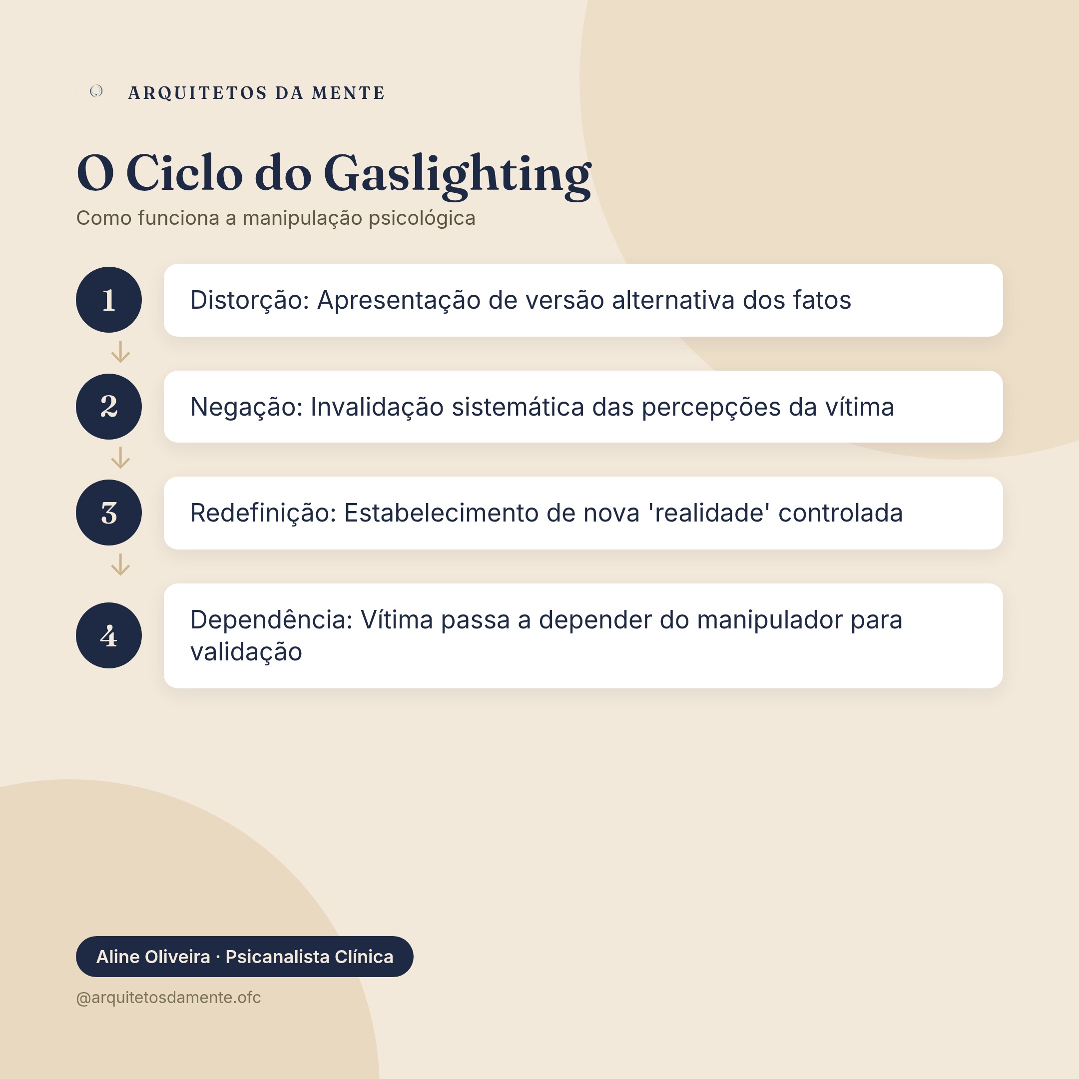 Ciclo do gaslighting mostrando as fases de manipulação psicológica