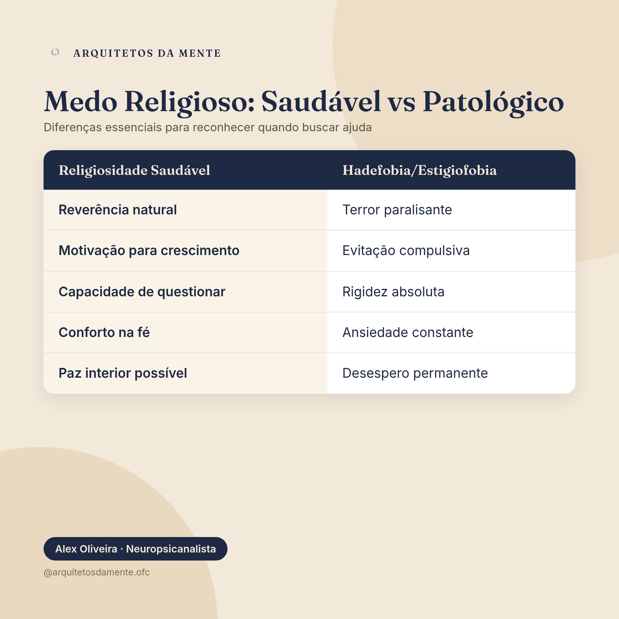 Infográfico sobre hadefobia e estigiofobia — Diferenças entre medo religioso saudável e hadefobia estigiofobia patológica