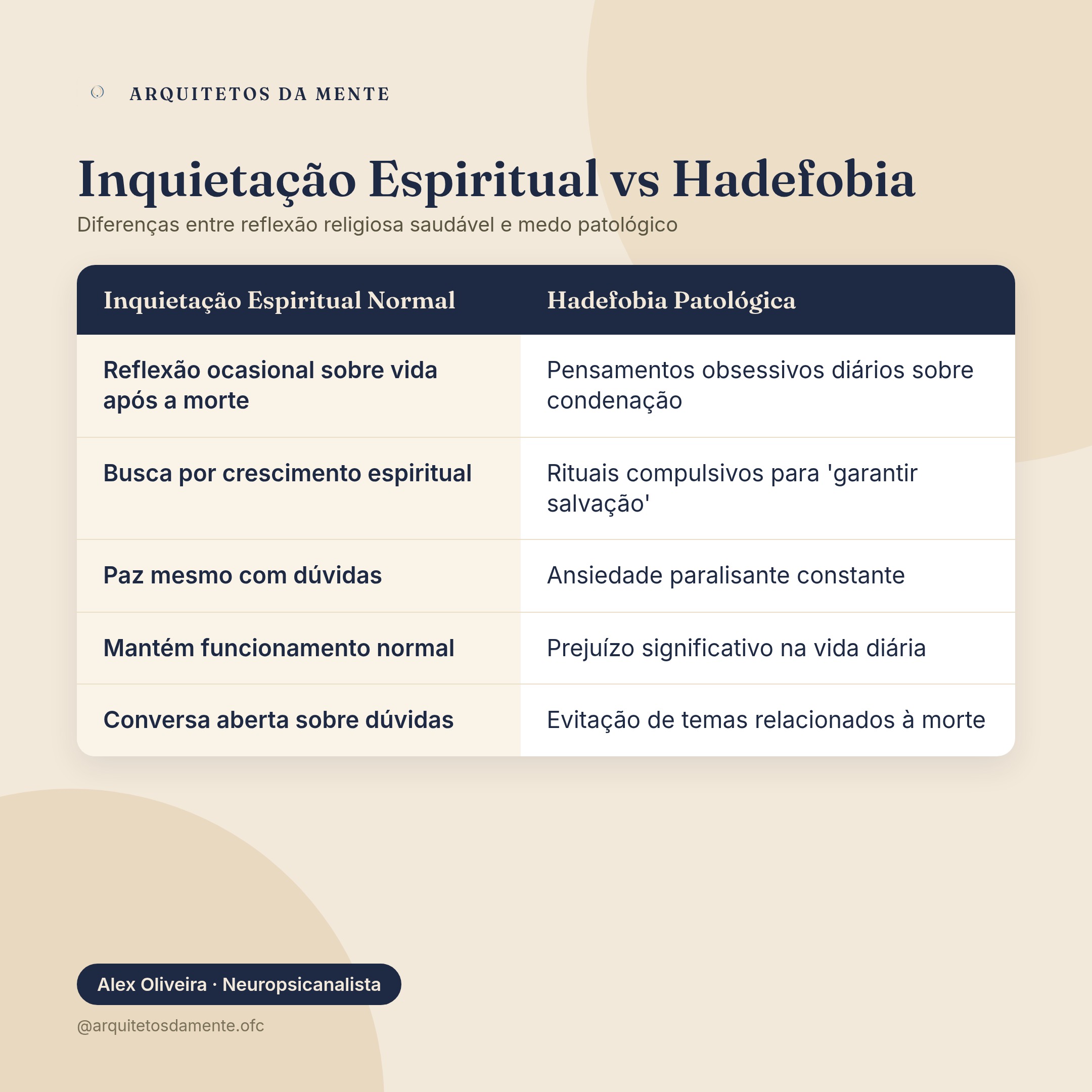 Diagrama mostrando a diferença entre inquietação espiritual normal e hadefobia patológica