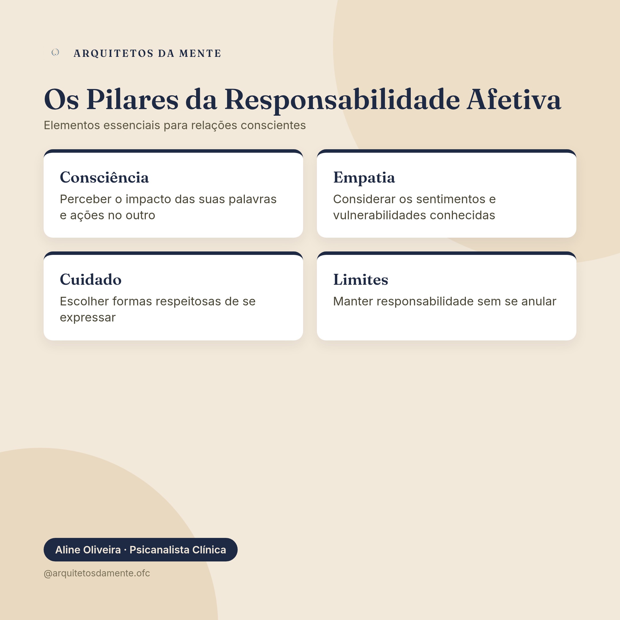 Mapa mental mostrando os elementos da responsabilidade afetiva em relacionamentos
