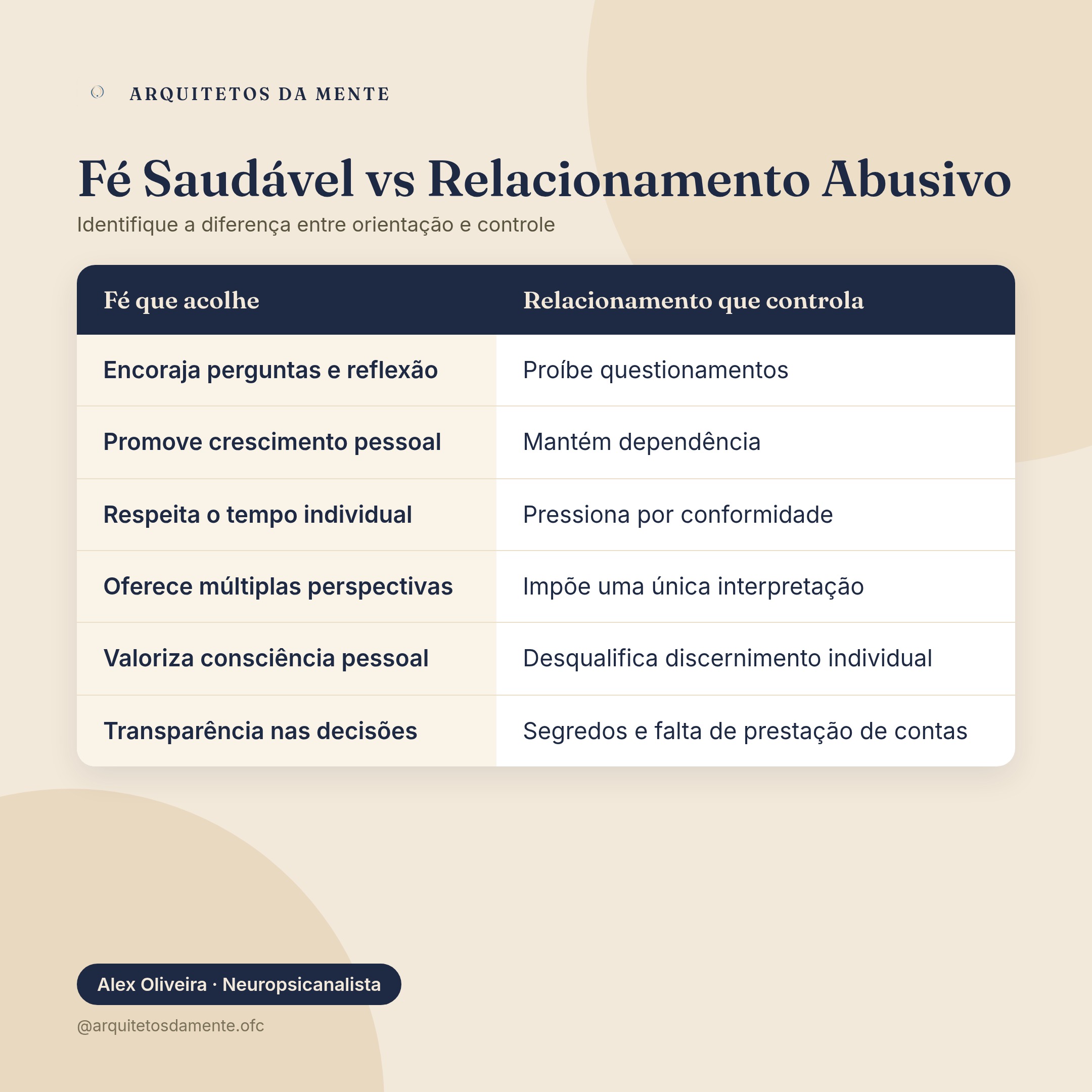 Tabela comparativa entre fé saudável e relacionamento espiritual abusivo