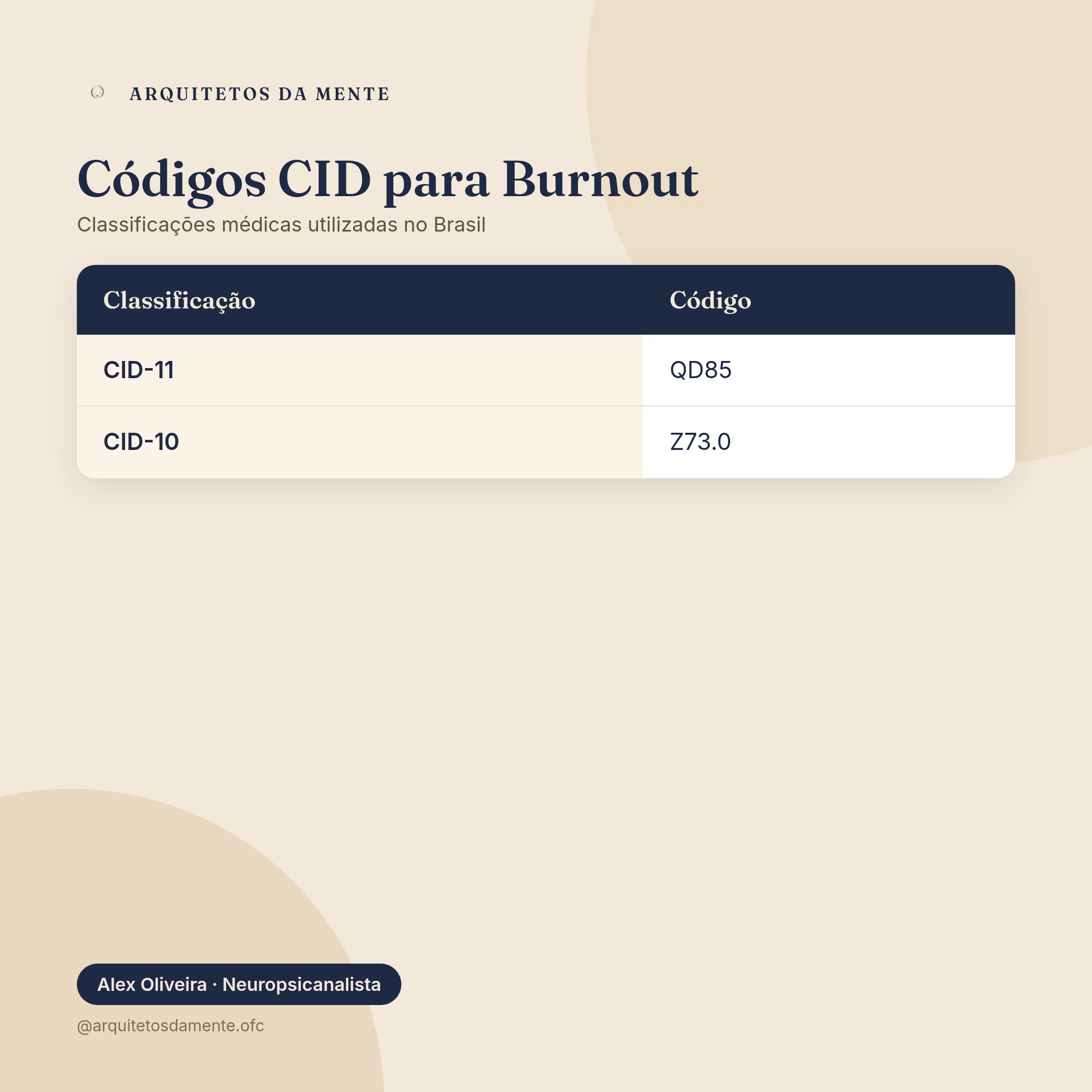 Códigos CID para burnout no atestado médico: CID-11 QD85 e CID-10 Z73.0
