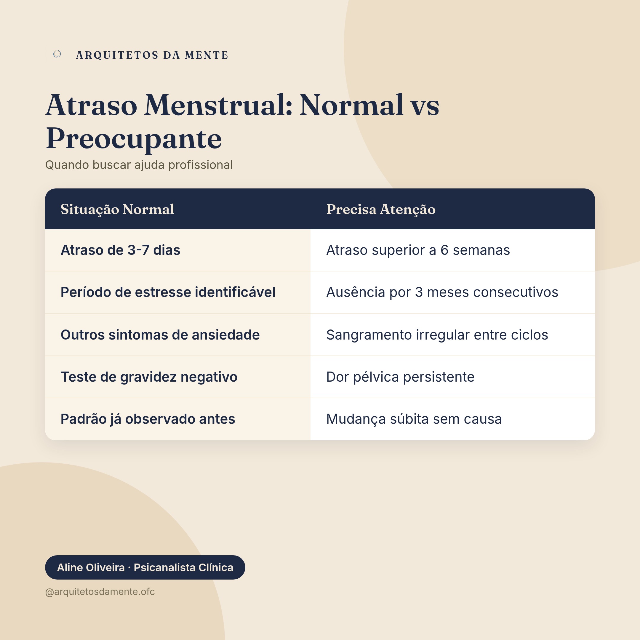 Tabela mostrando diferenças entre atraso menstrual normal e quando buscar ajuda médica