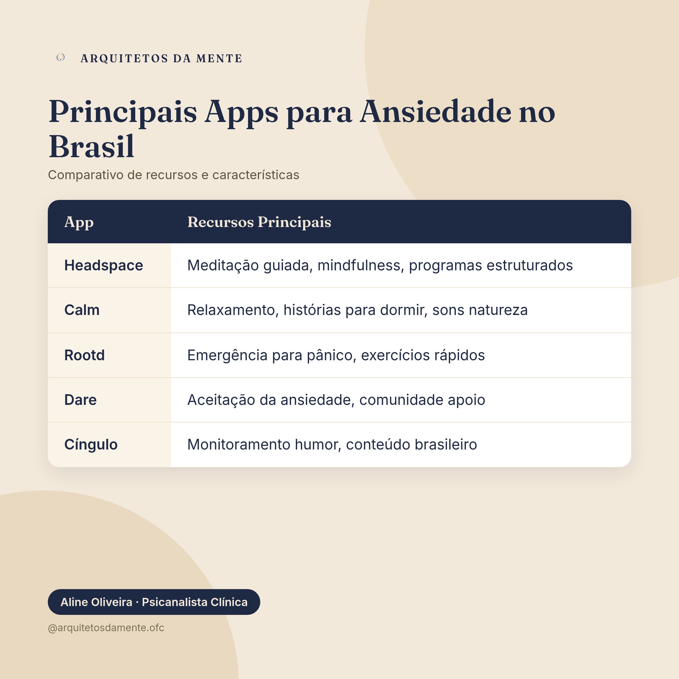 Comparativo de recursos dos principais apps para ansiedade disponíveis no Brasil