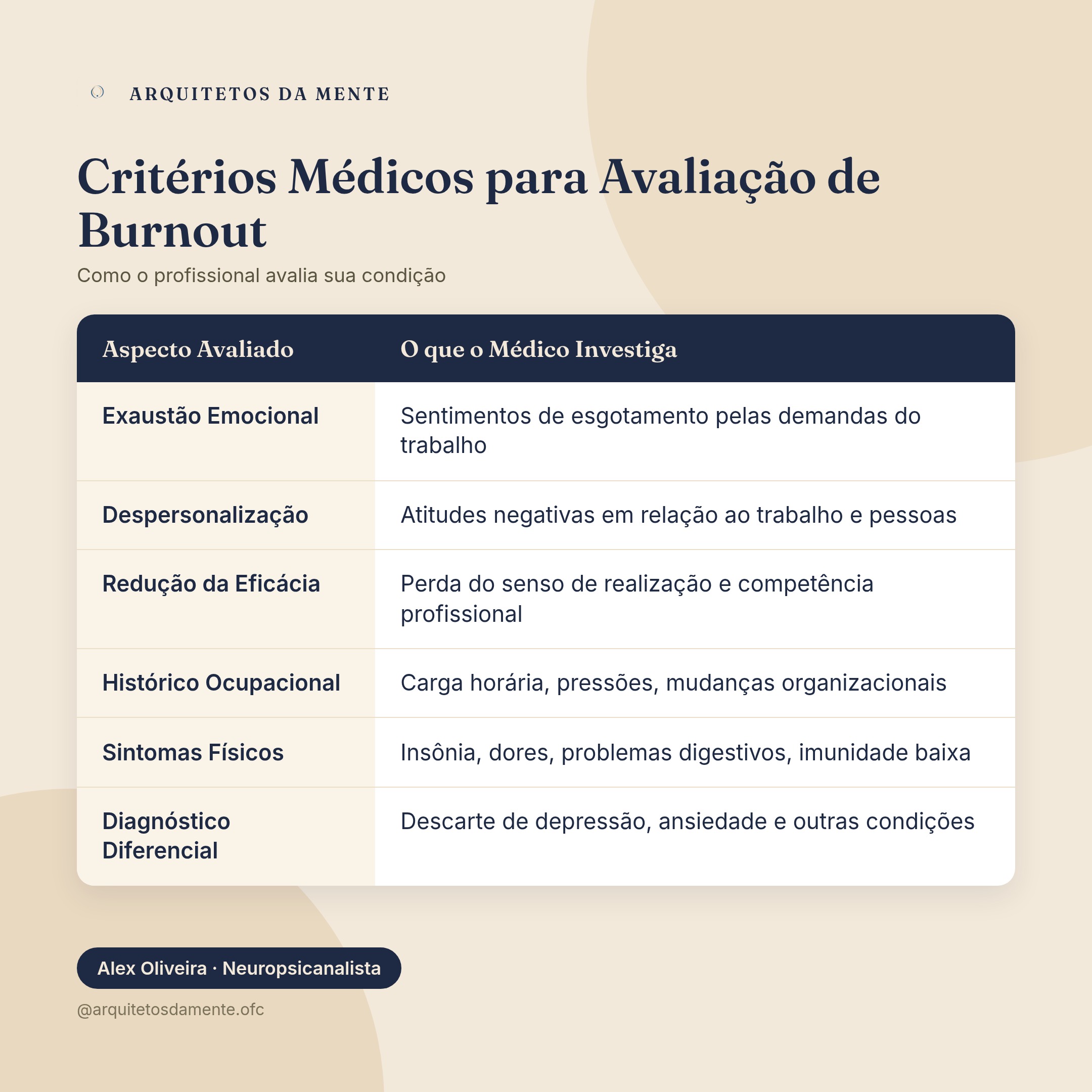 Tabela comparativa dos critérios médicos para avaliação de burnout e documentação necessária