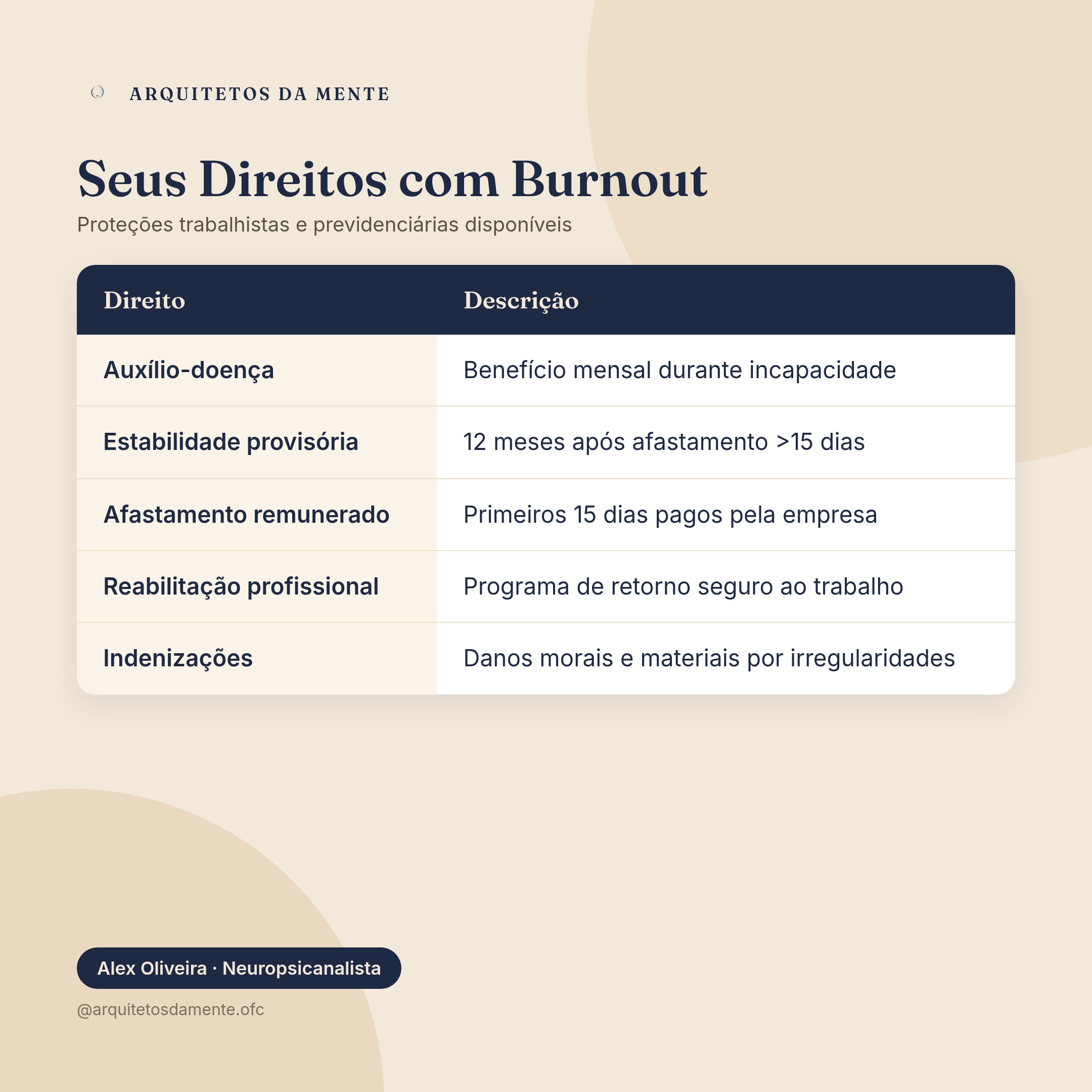 Direitos trabalhistas burnout: afastamento remunerado, estabilidade provisória, readaptação profissional
