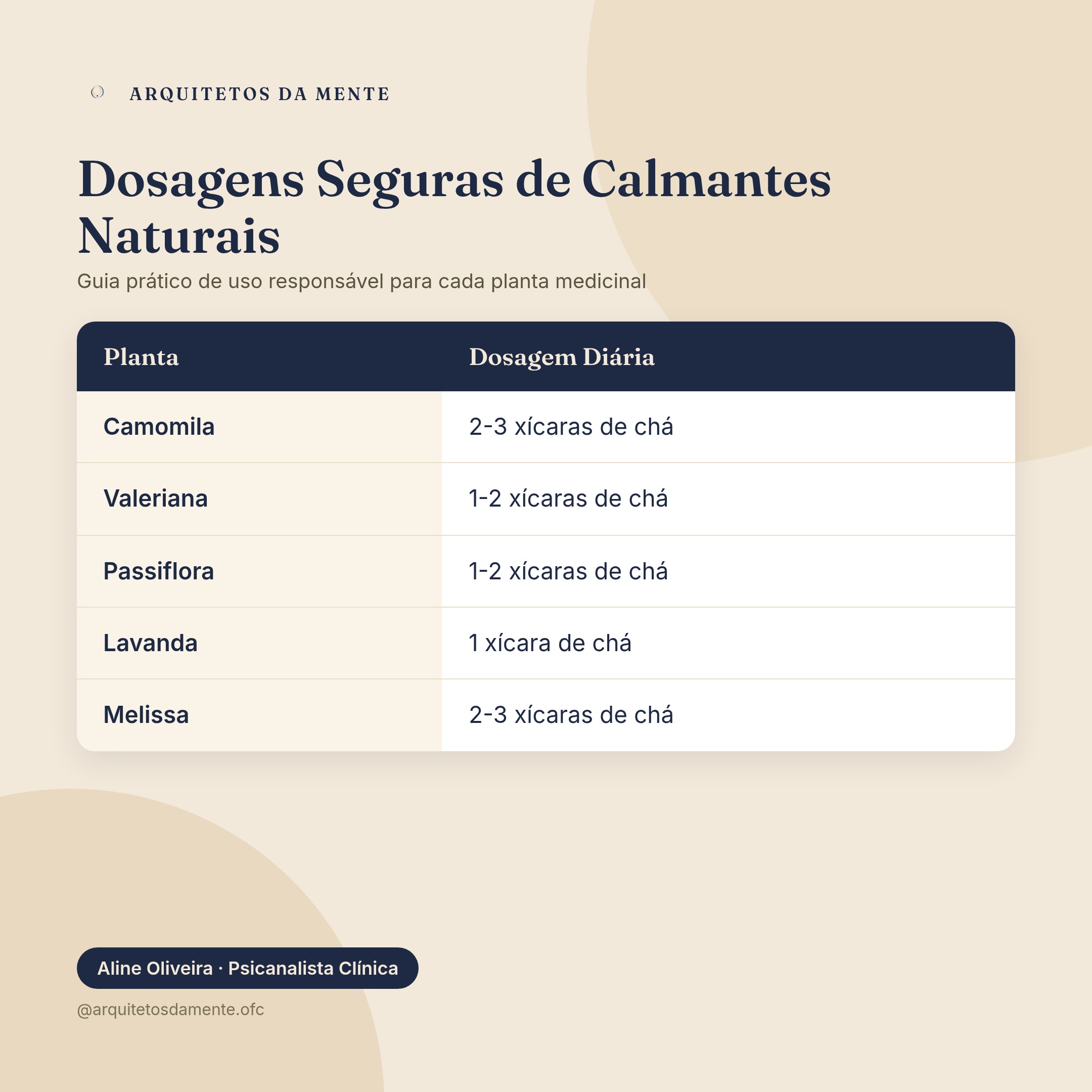 Tabela de dosagens seguras e frequência para calmante natural para ansiedade