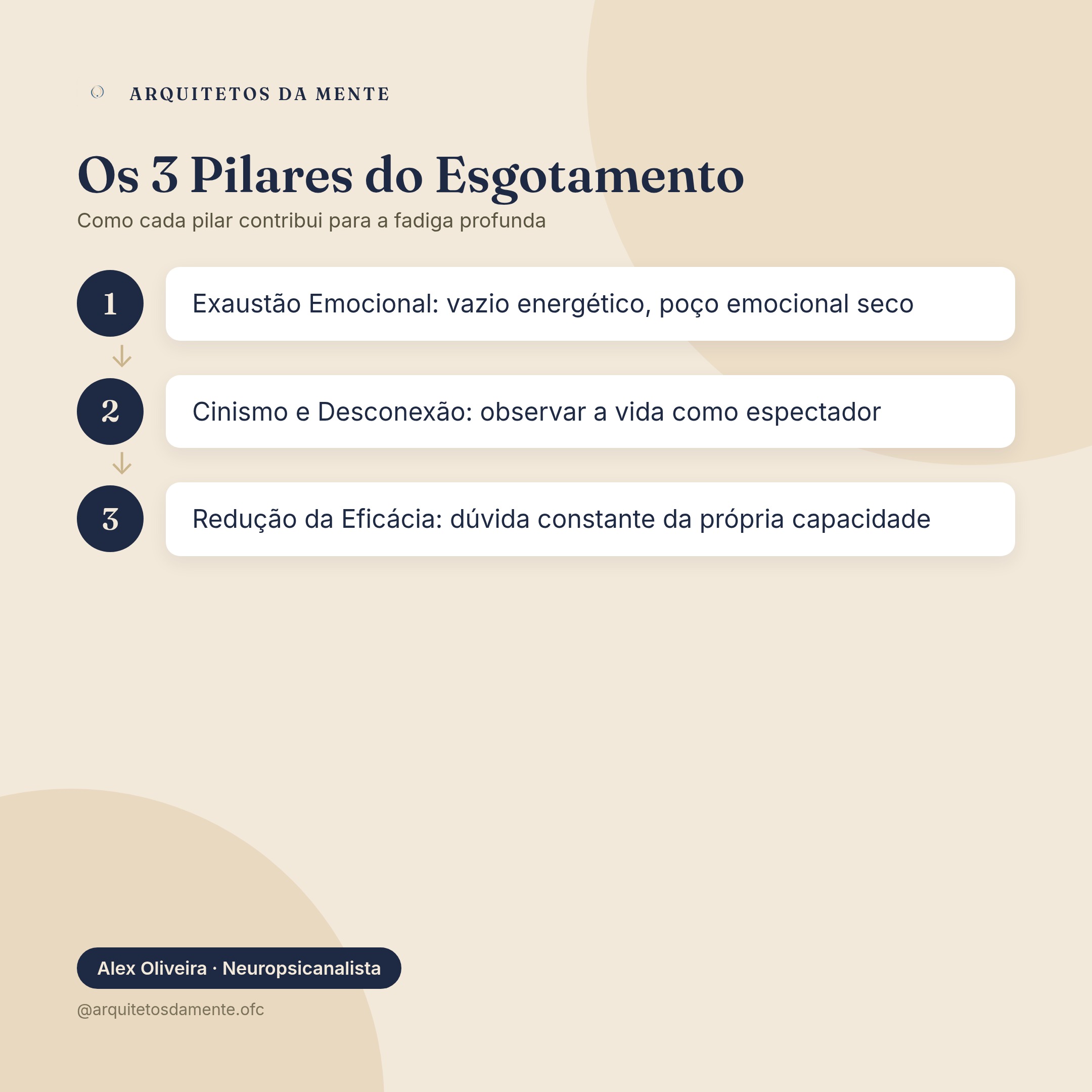 infográfico dos três pilares do esgotamento e fadiga excessiva