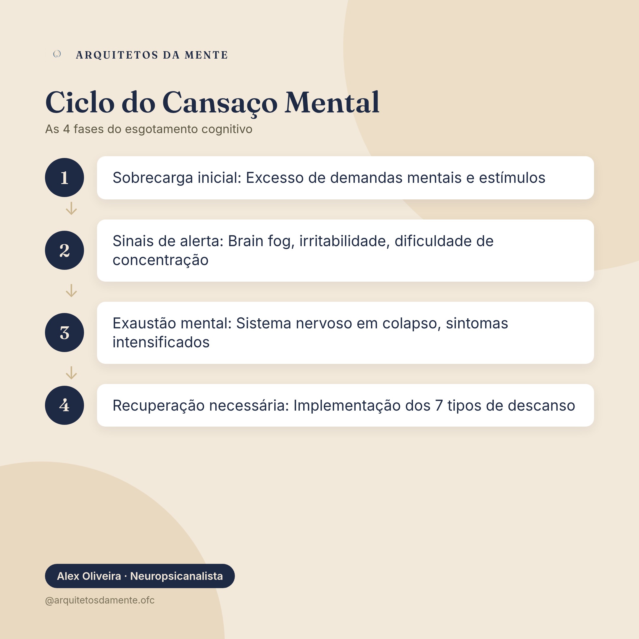 Ciclo do cansaço mental: sobrecarga, sinais de alerta, exaustão e recuperação