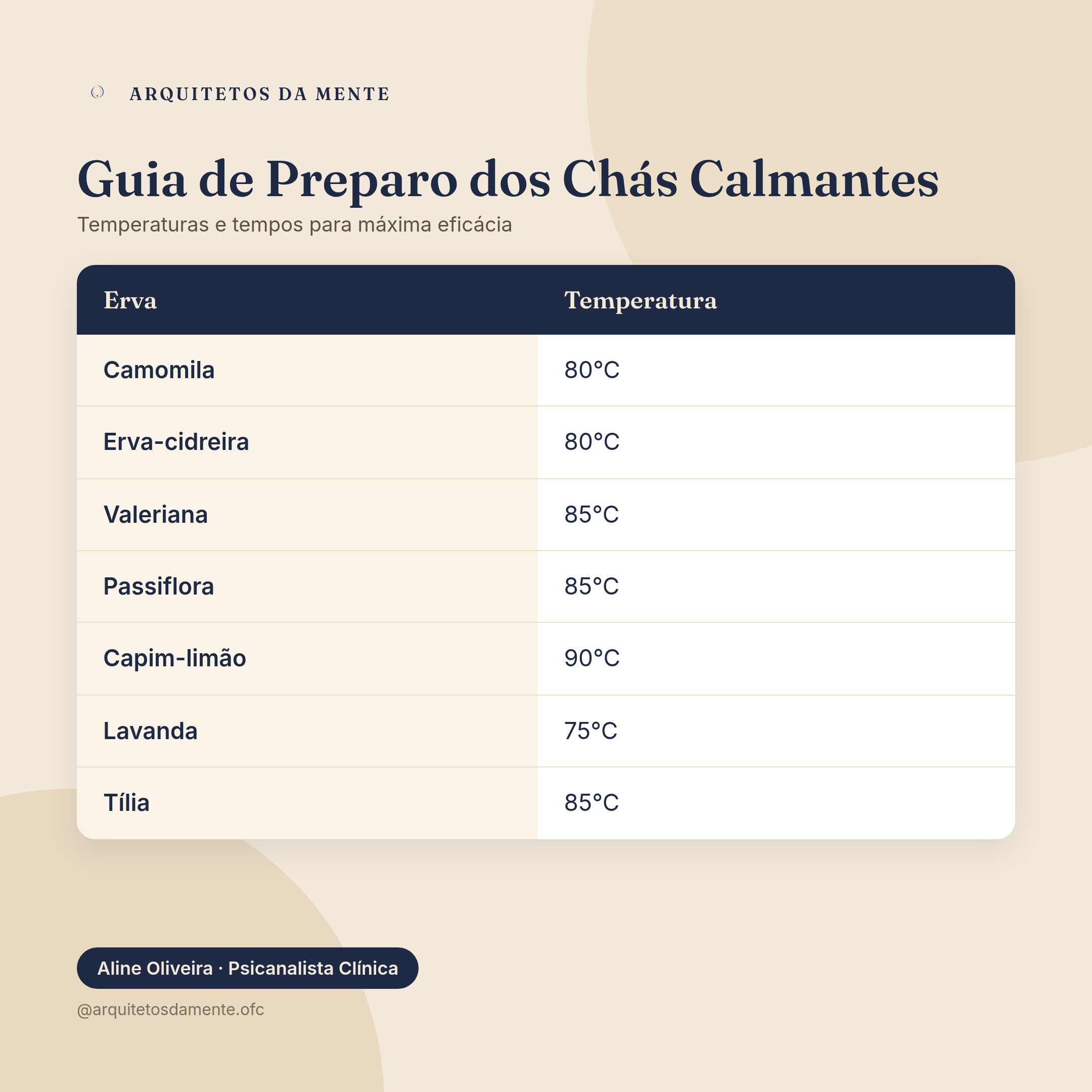 Tabela detalhada de preparo dos chás para ansiedade com temperaturas e tempos de infusão