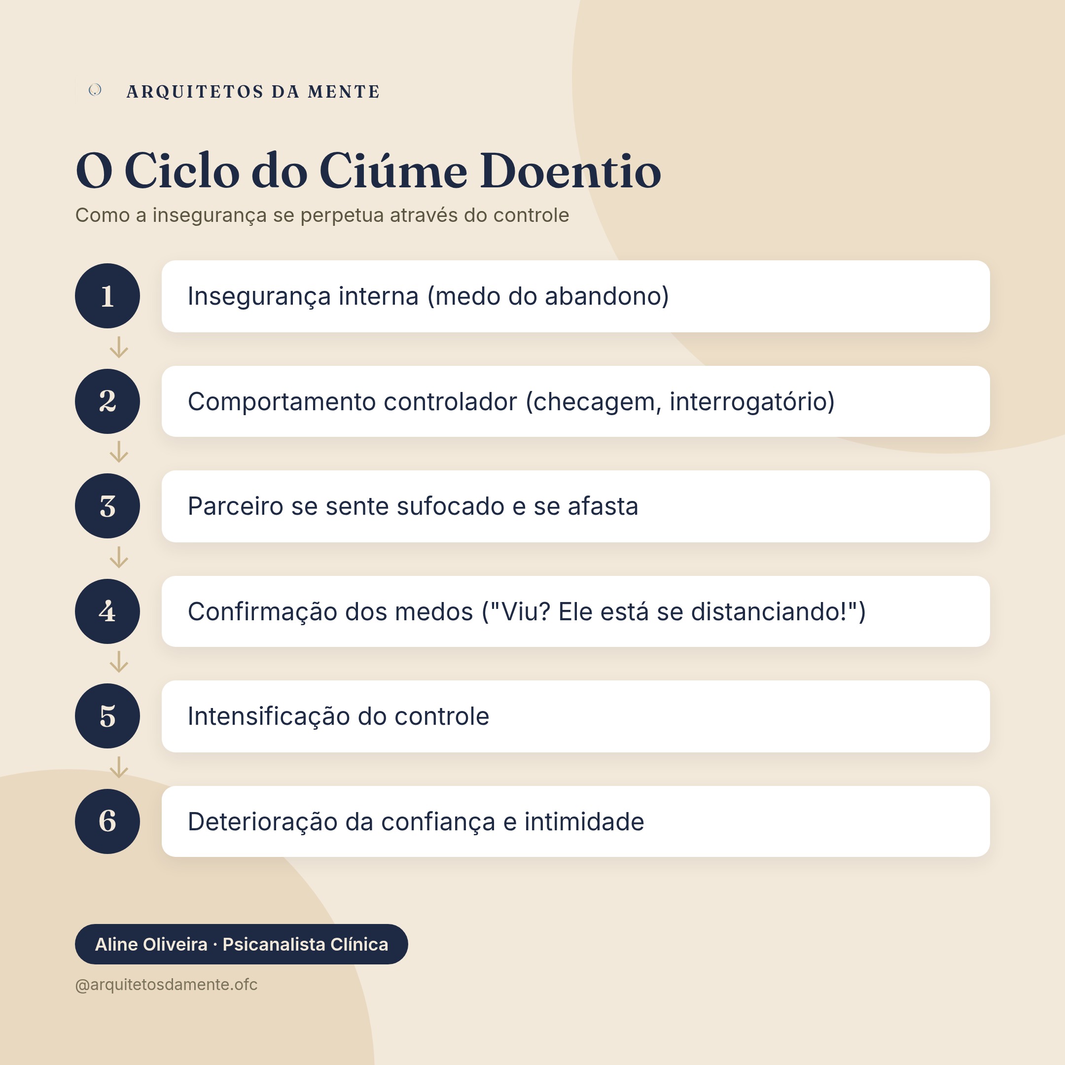 Ciclo do ciúme doentio: insegurança, controle, resistência e mais insegurança