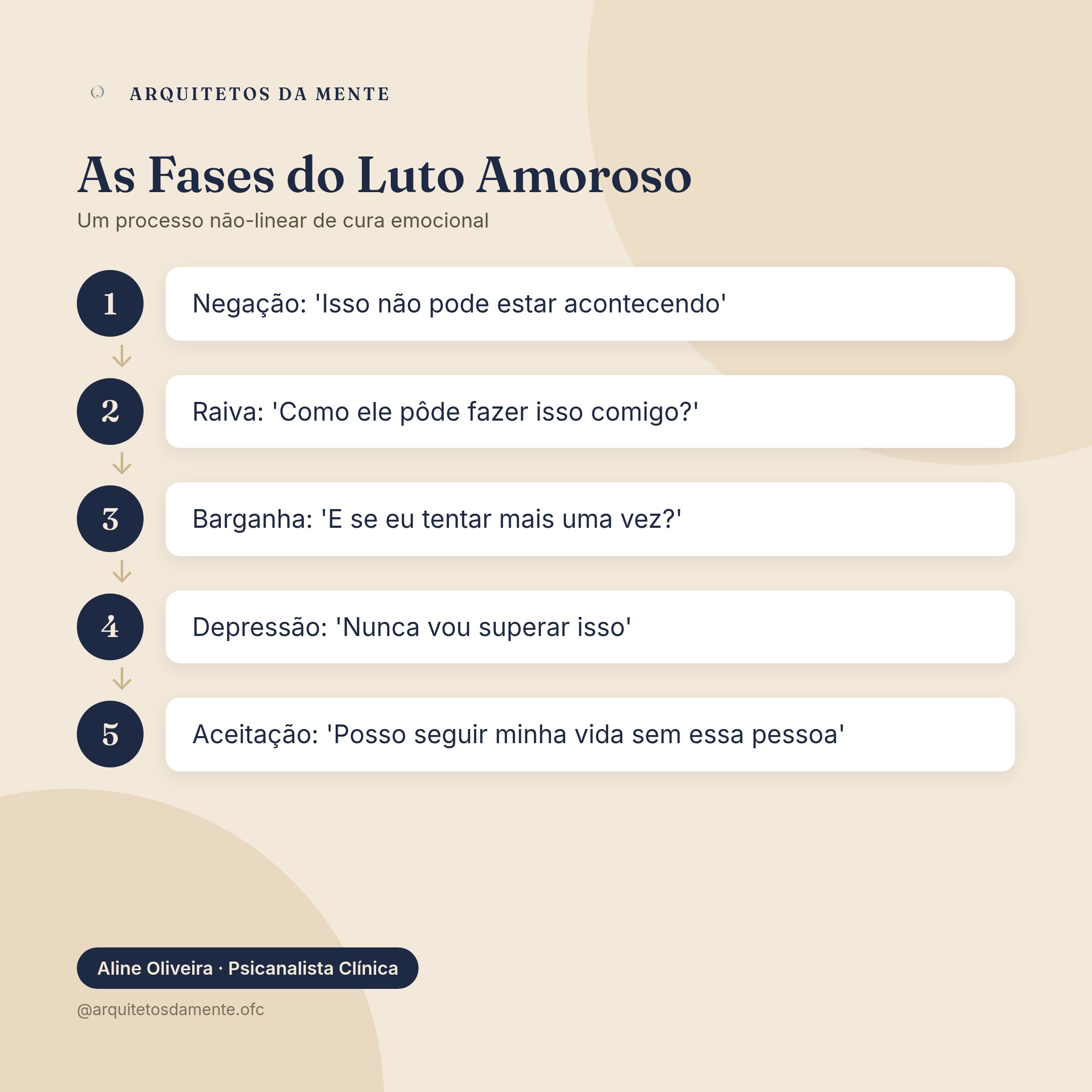 Gráfico do processo de luto amoroso mostrando as fases não-lineares de como esquecer o ex