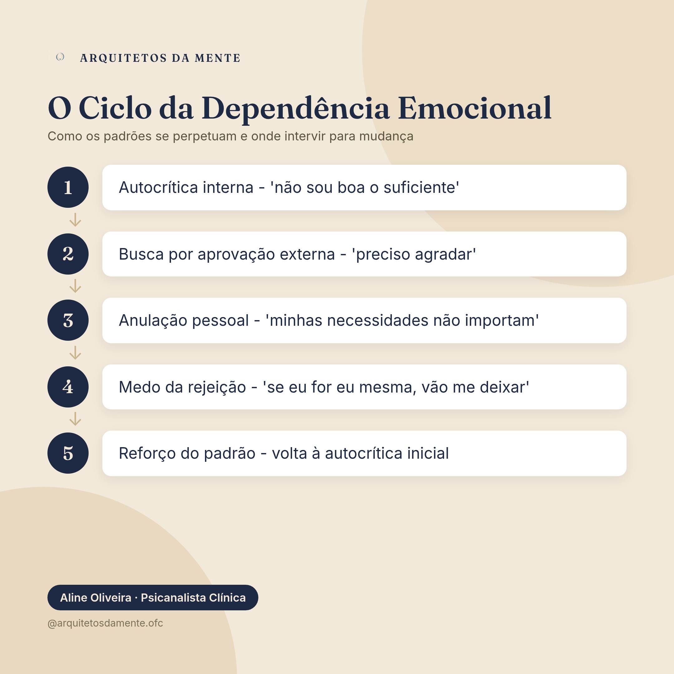 Ciclo da dependência emocional: autocrítica, busca por aprovação e anulação