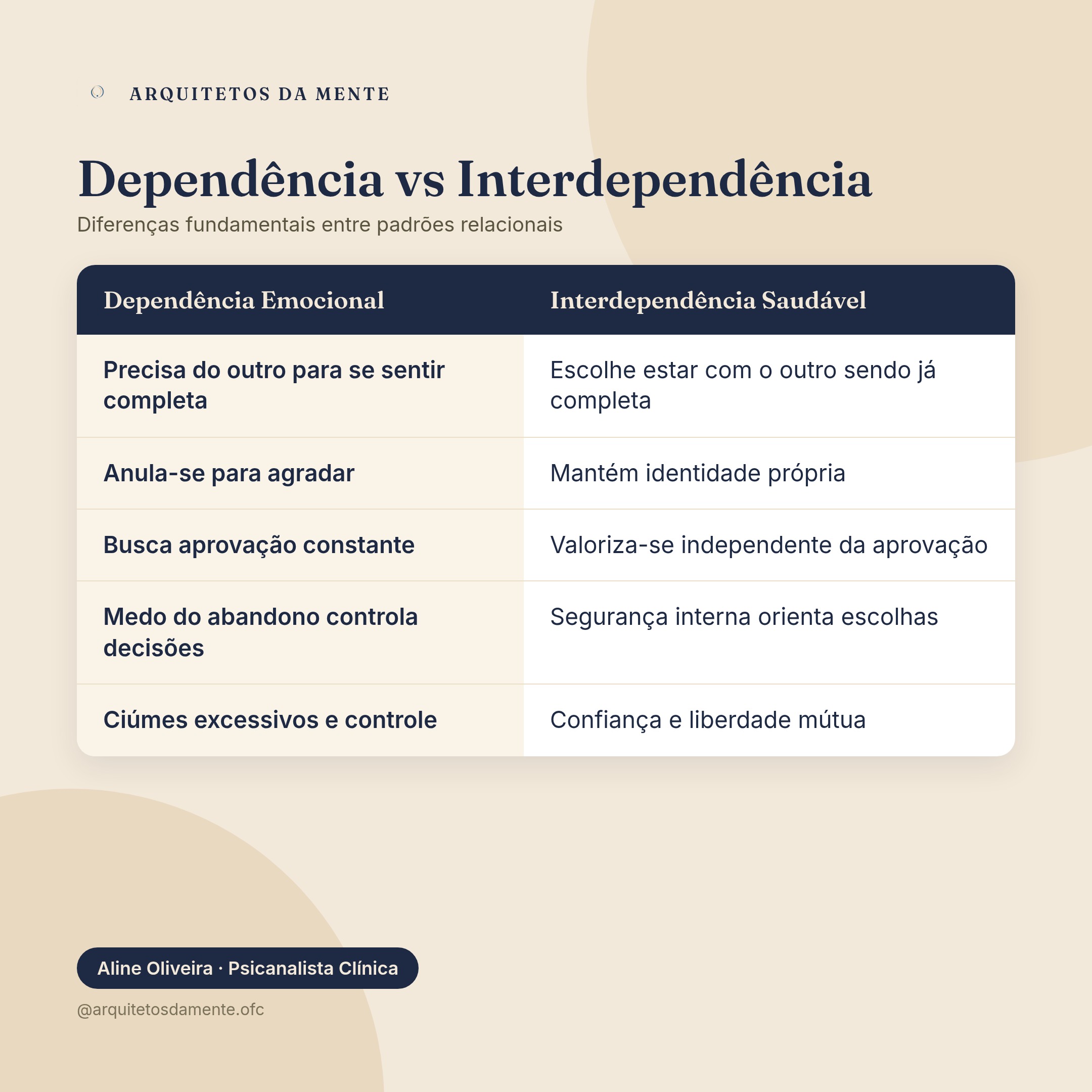 Diferenças entre dependência emocional e relacionamento saudável interdependente