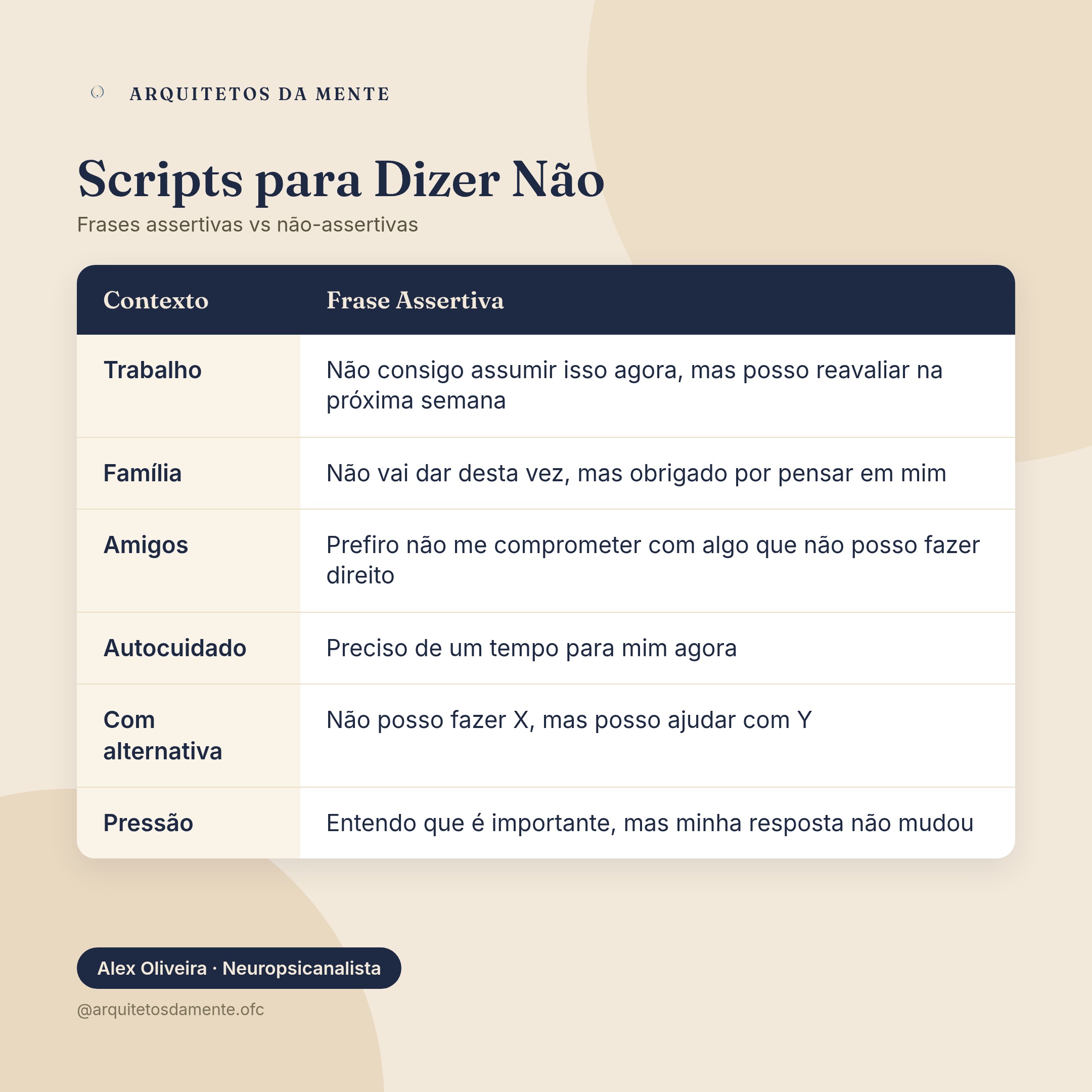 Tabela comparativa entre frases assertivas e não-assertivas para dizer não no trabalho e em relacionamentos
