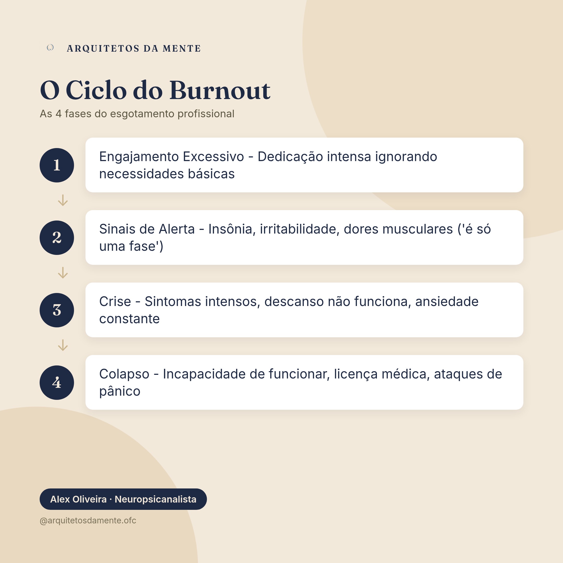 Ciclo do burnout - fases do esgotamento profissional