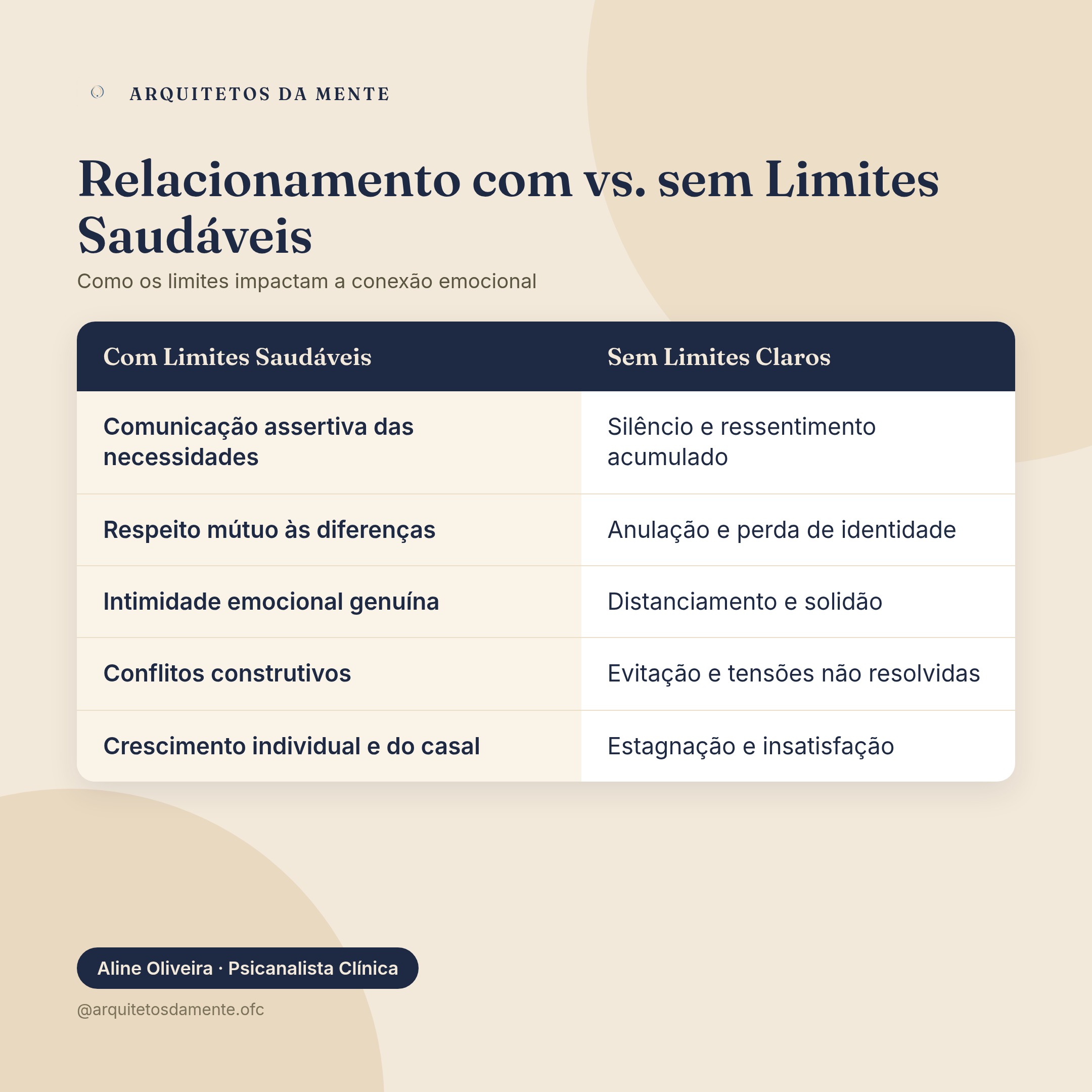 Tabela comparativa entre relacionamento com limites saudáveis versus relacionamento sem limites claros me sinto sozinha no casamento
