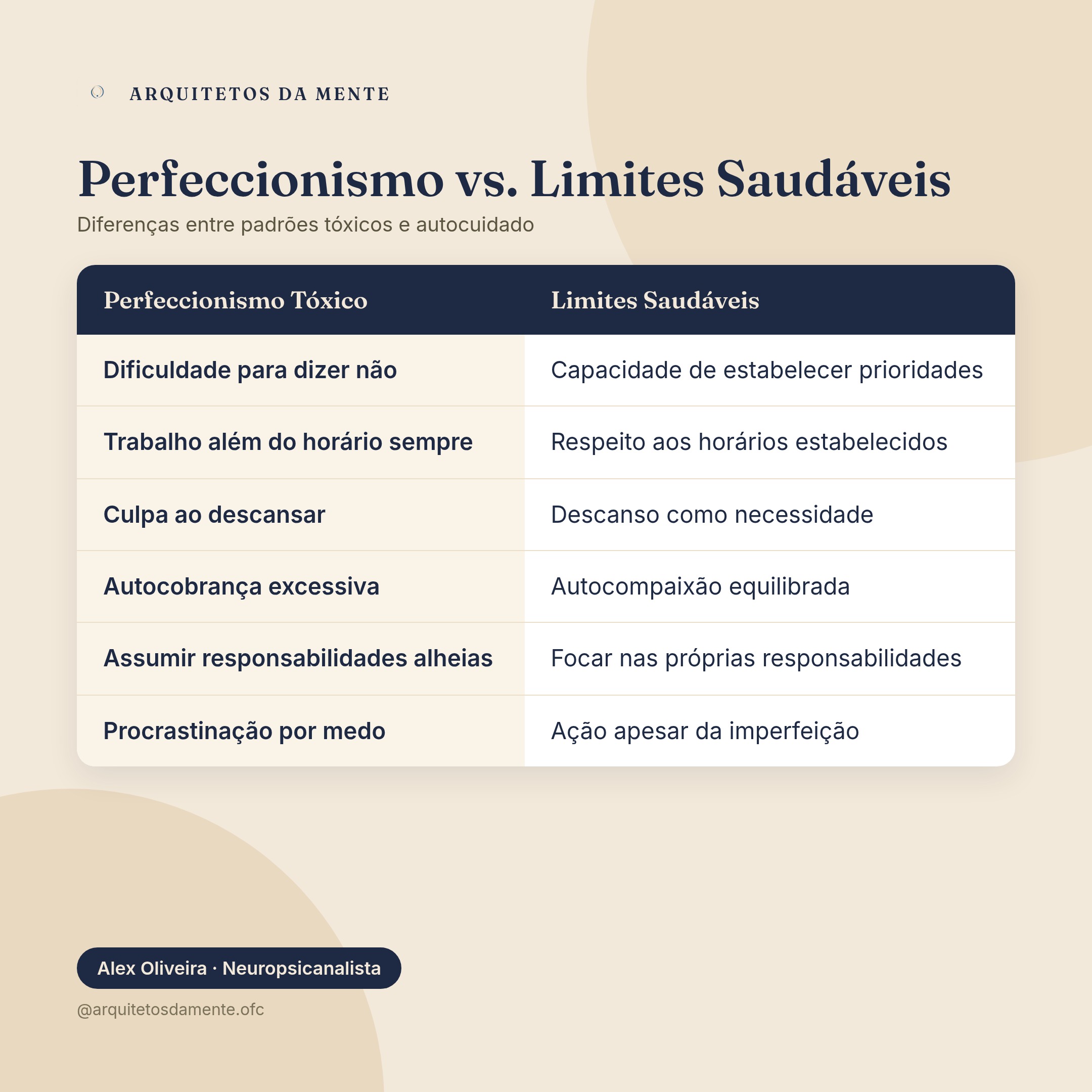 Sinais de burnout - perfeccionismo e limites no esgotamento