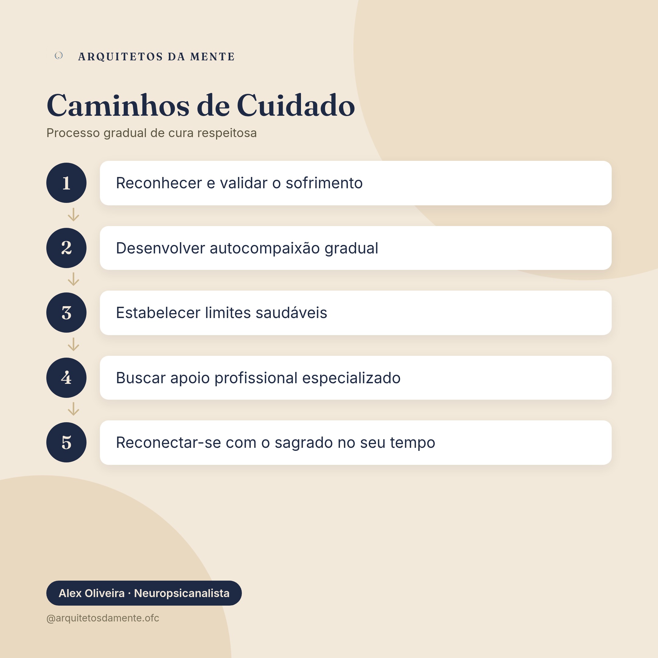 Representação visual dos caminhos de cura do trauma religioso: autocompaixão, limites saudáveis, apoio profissional e reconexão gradual