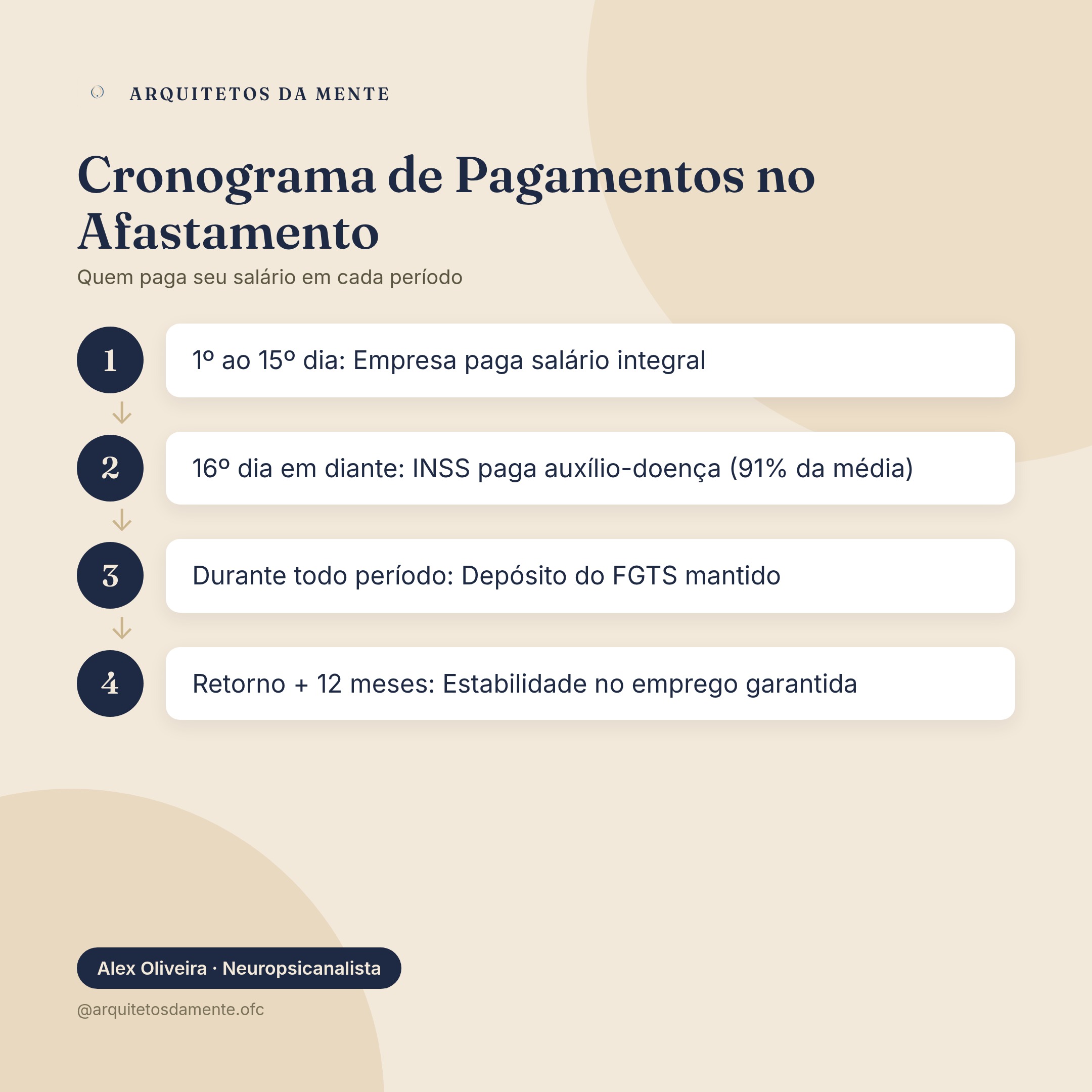 Cronograma de pagamentos no afastamento por burnout: empresa versus INSS