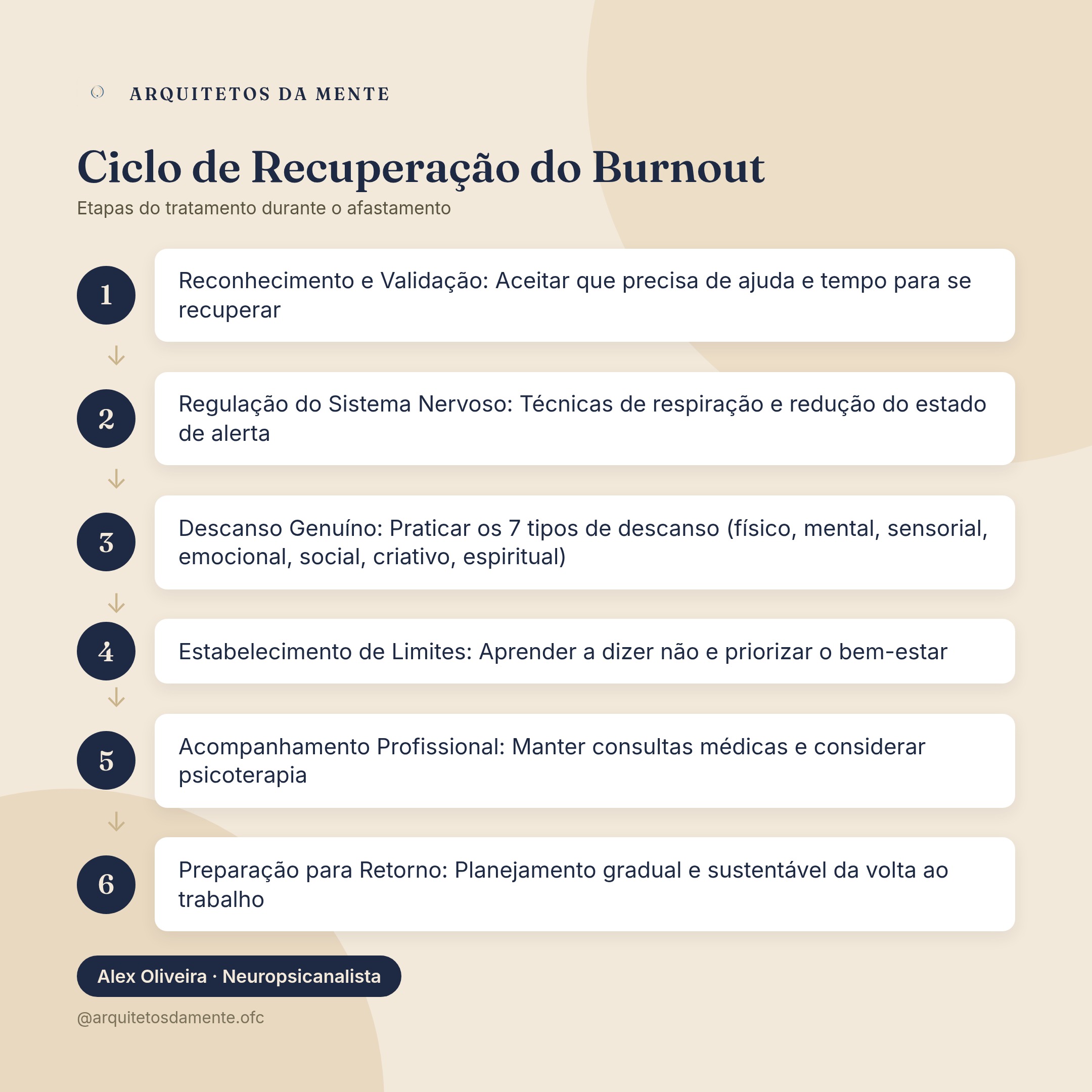 Ciclo de recuperação do burnout durante afastamento médico com etapas de tratamento