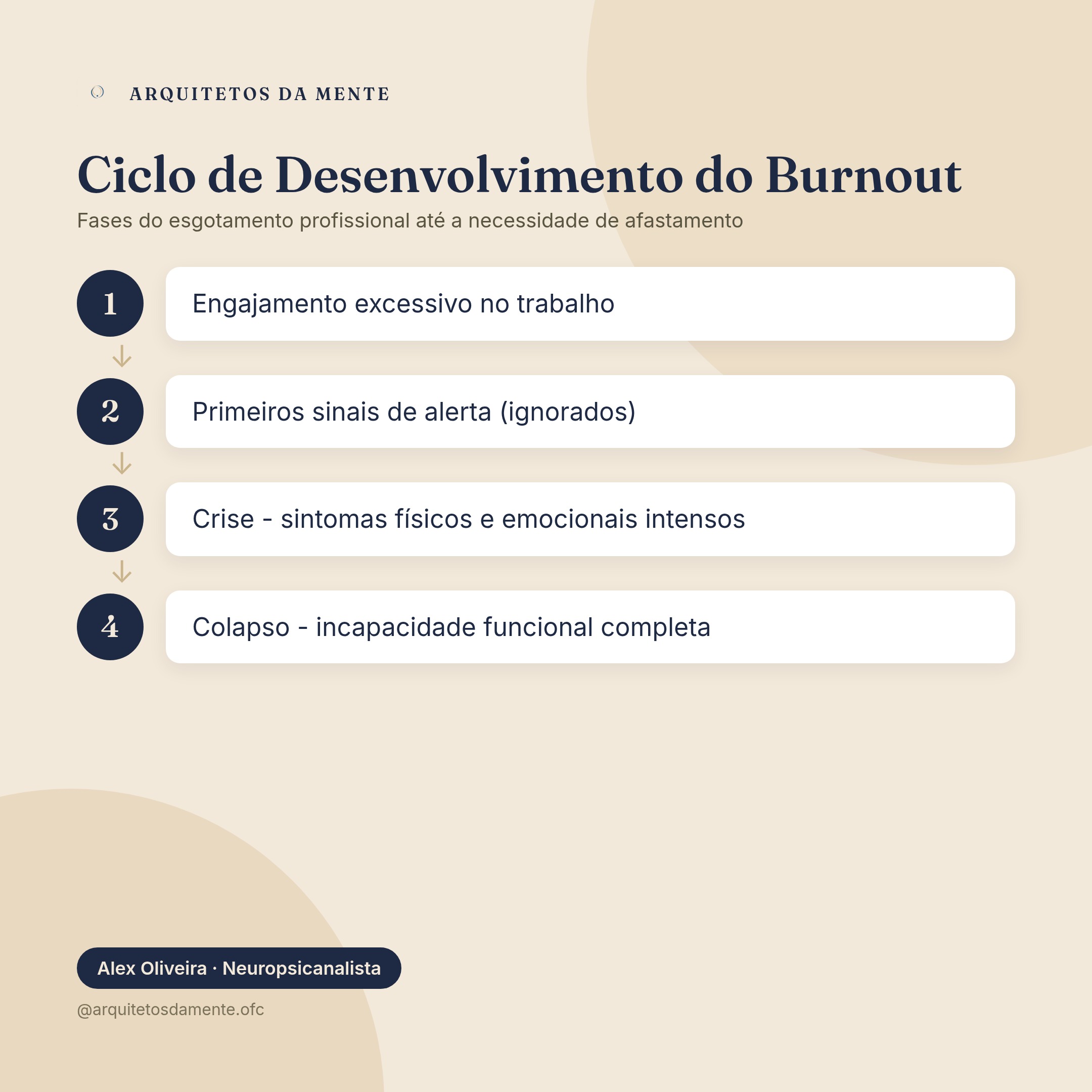 Sinais burnout trabalho sistema nervoso esgotamento profissional reconhecer
