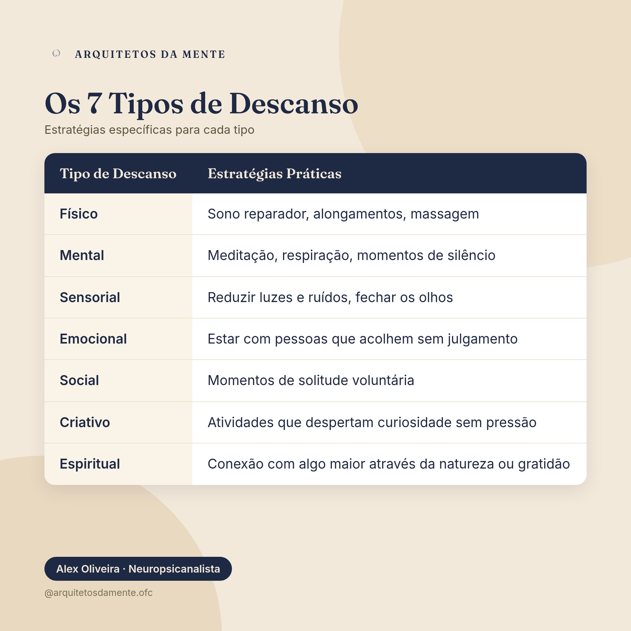 Tabela dos 7 tipos de descanso com exemplos práticos para cansaço mental