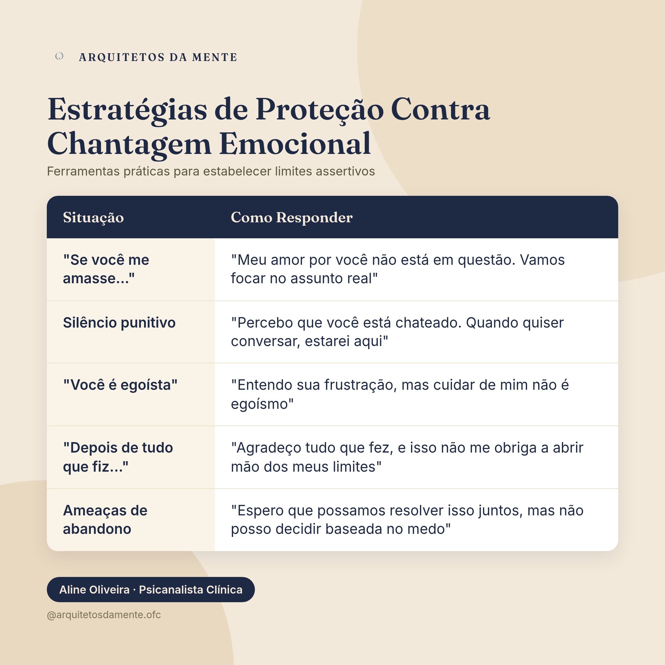 Estratégias para estabelecer limites assertivos contra chantagem emocional