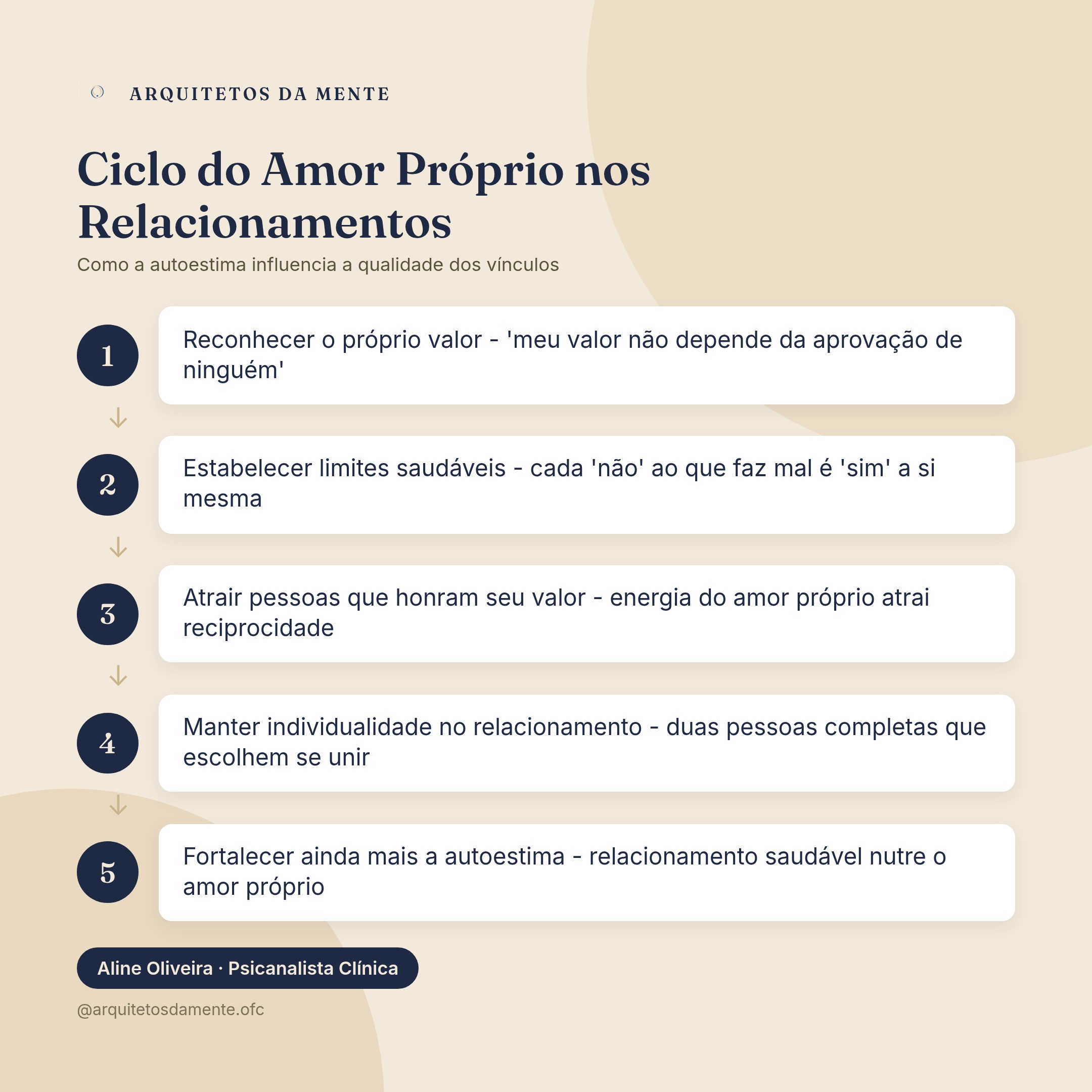 Como o amor próprio influencia na qualidade dos relacionamentos amorosos