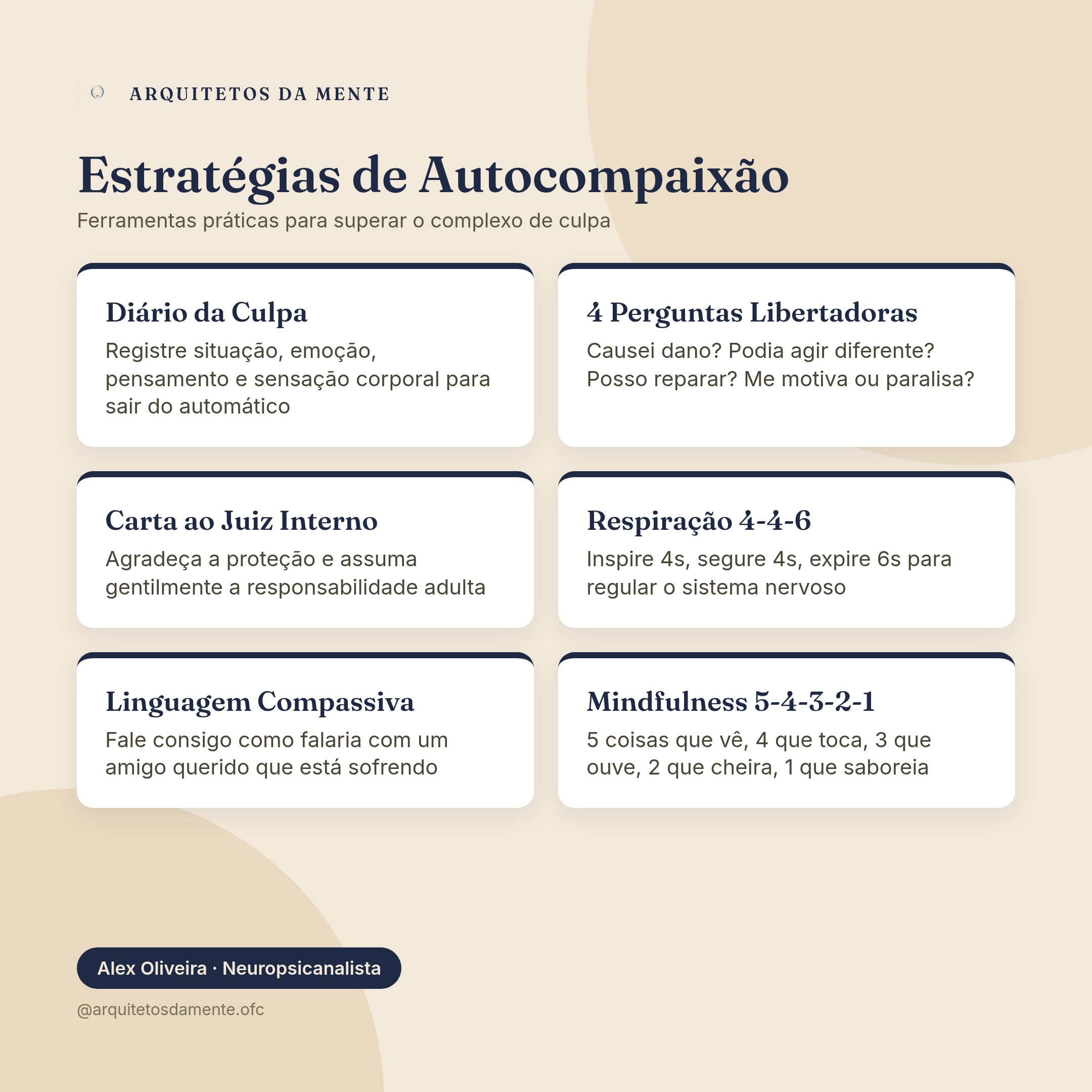 Mapa mental de estratégias para superar complexo de culpa através da autocompaixão