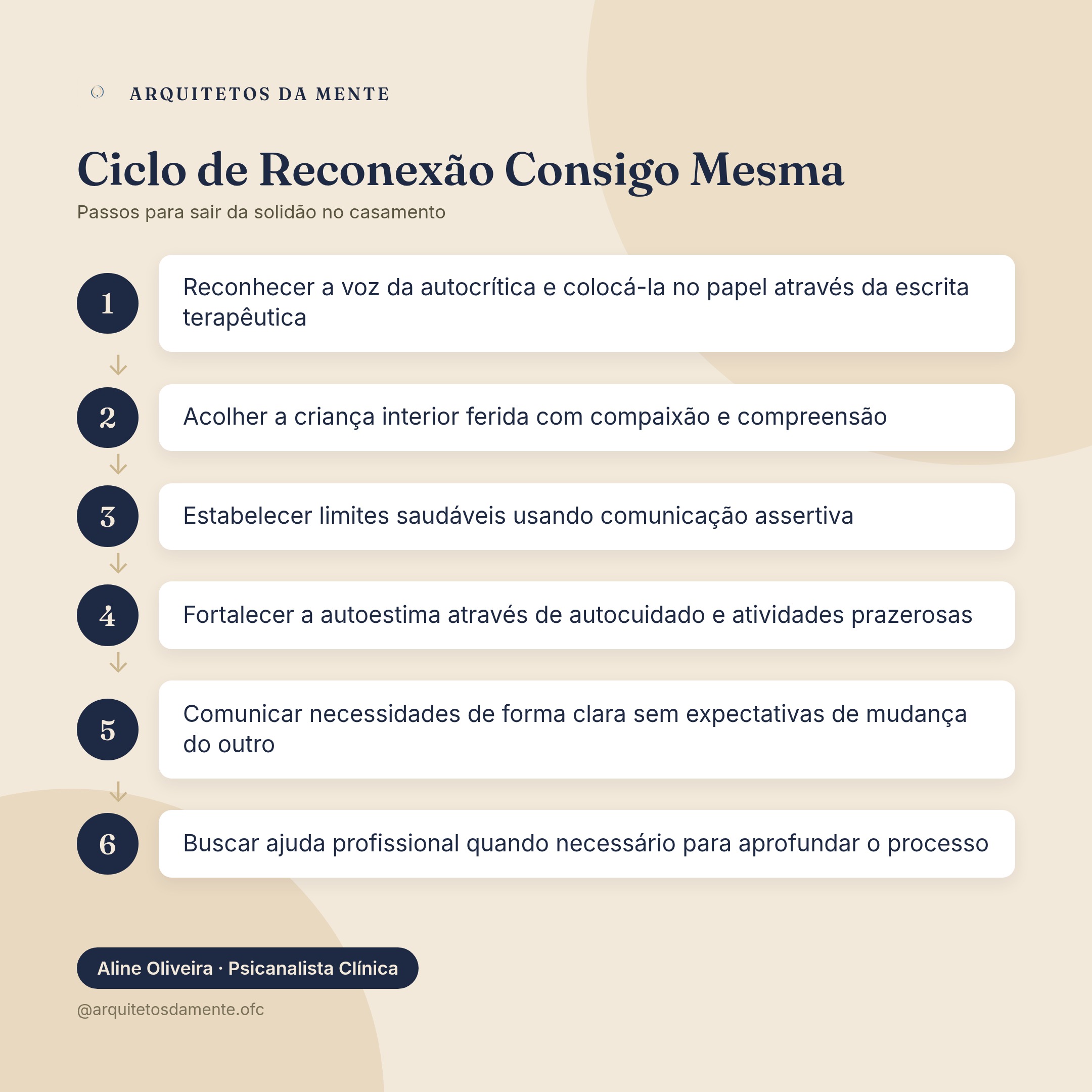 Ciclo de cuidado pessoal para mulheres que se sentem sós no casamento: reconhecer, acolher, estabelecer limites e fortalecer autoestima