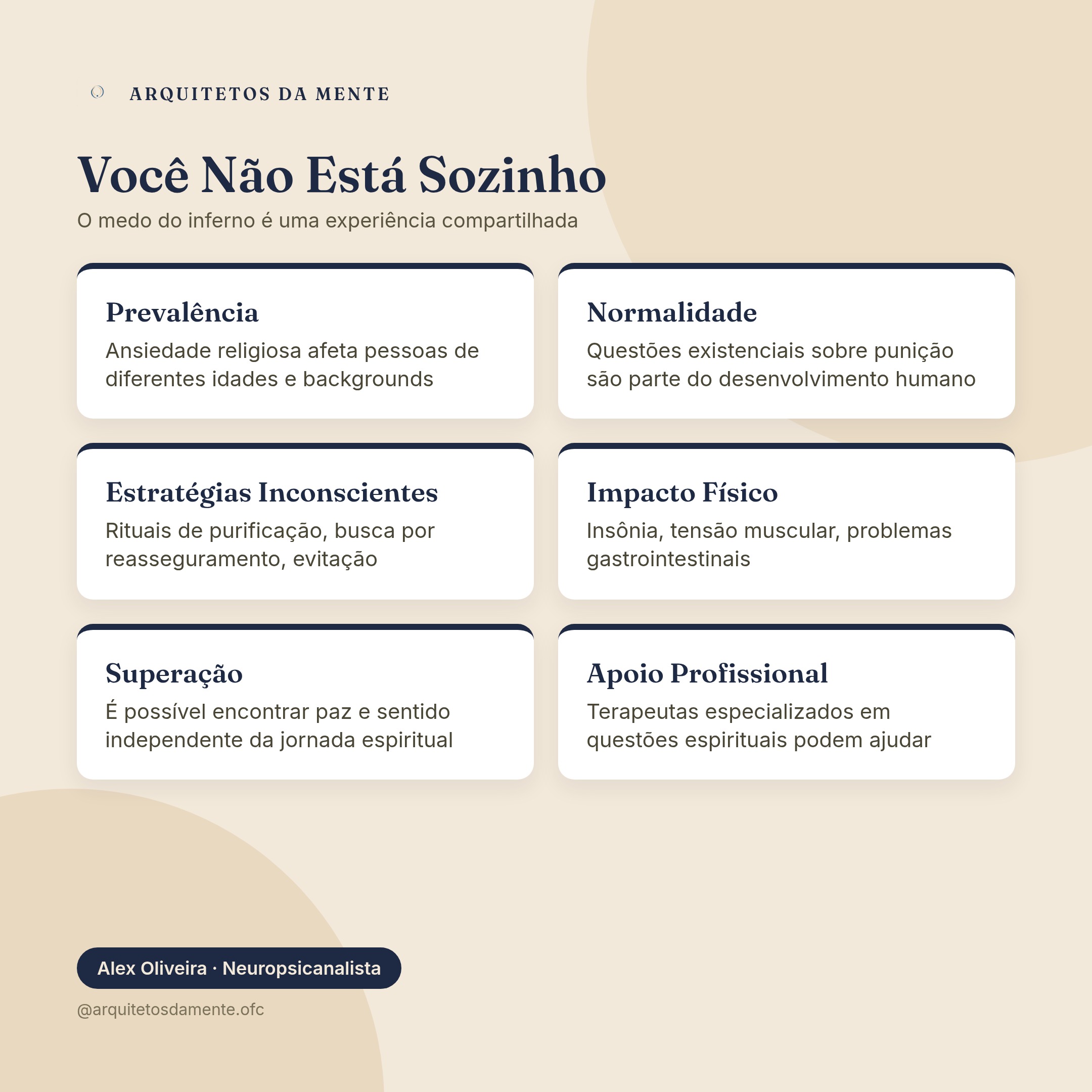 Mapa mental mostrando que o medo do inferno é uma experiência compartilhada por muitas pessoas