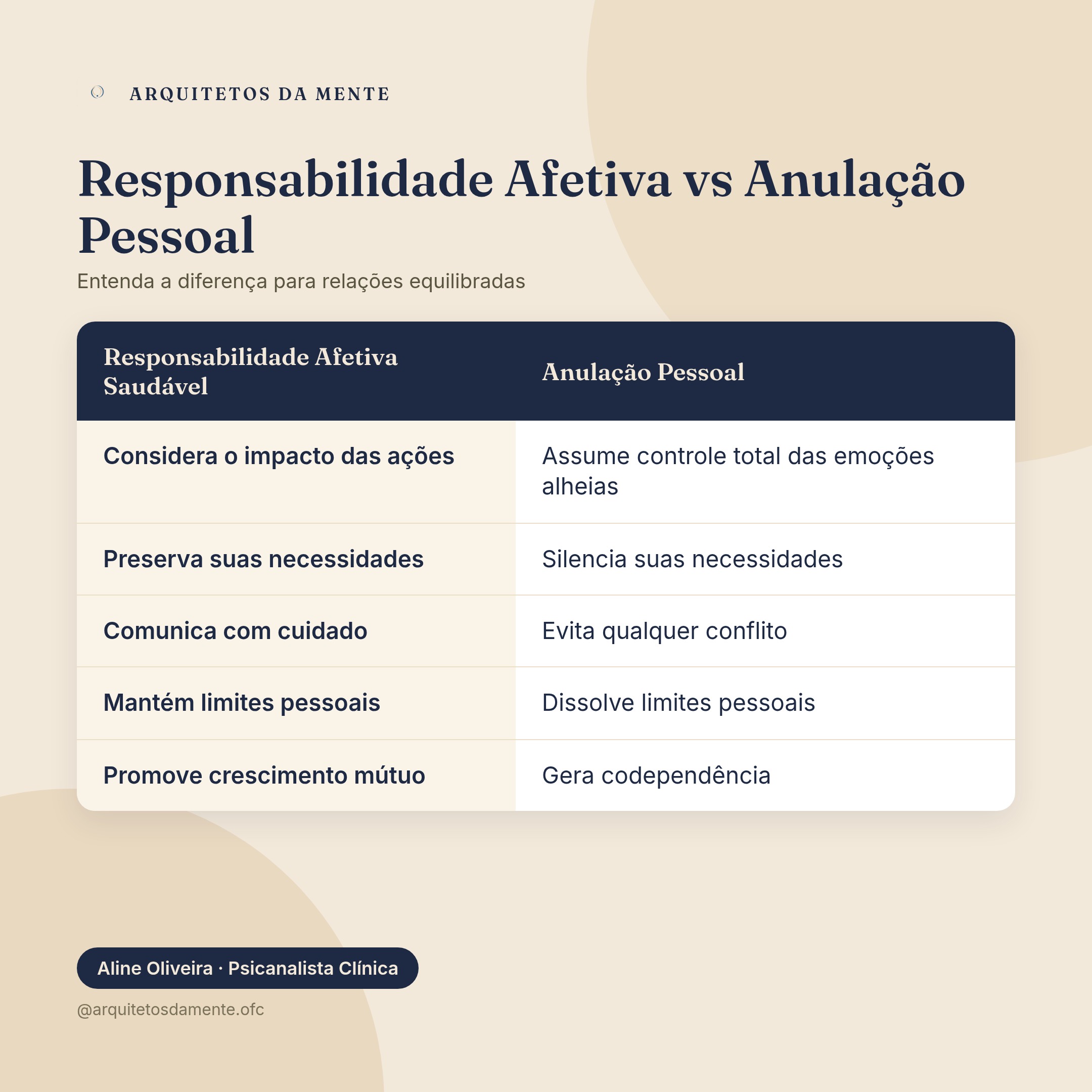 Balança mostrando equilíbrio entre responsabilidade afetiva e limites pessoais
