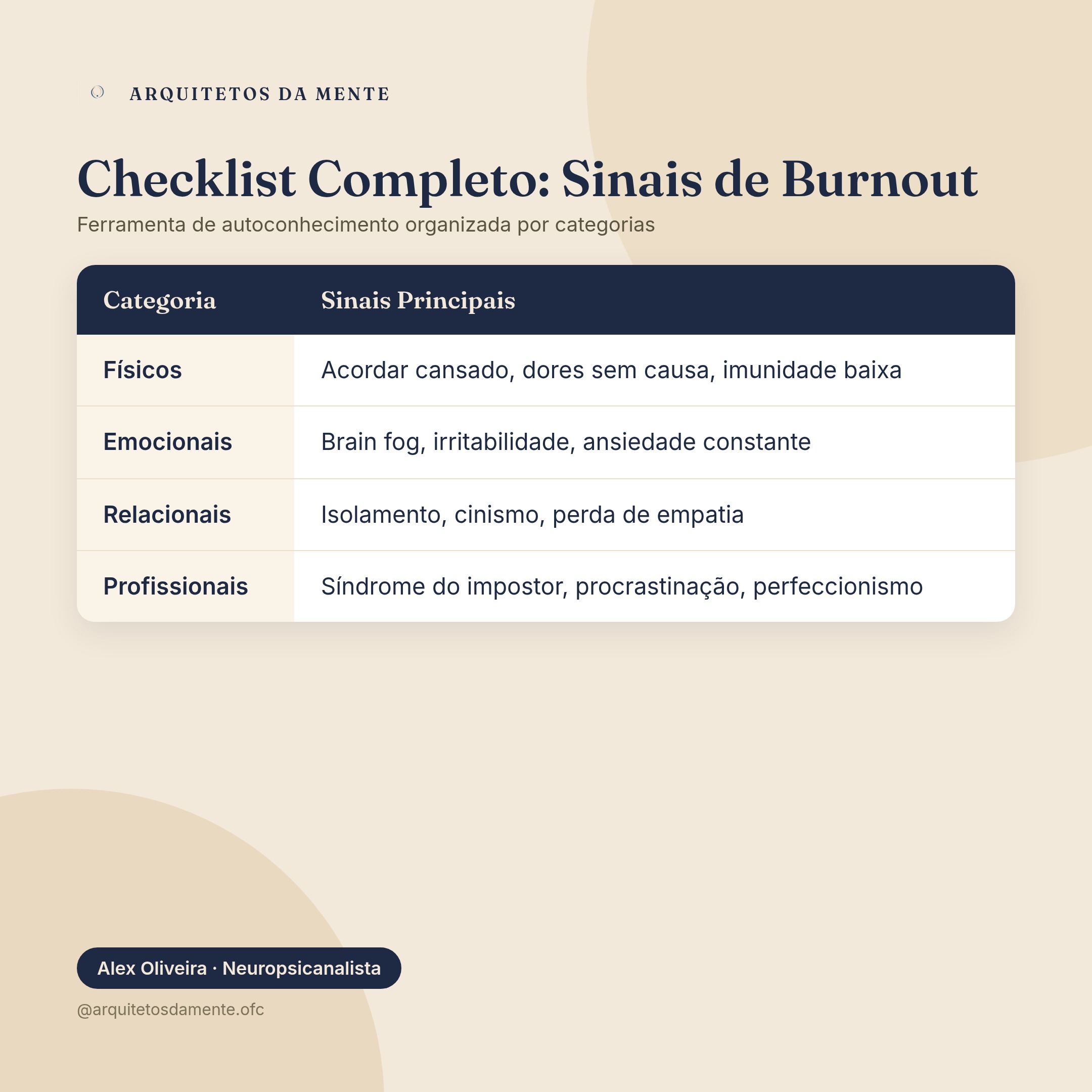 Checklist completo dos sinais de burnout organizados por categorias: físicos, emocionais e relacionais