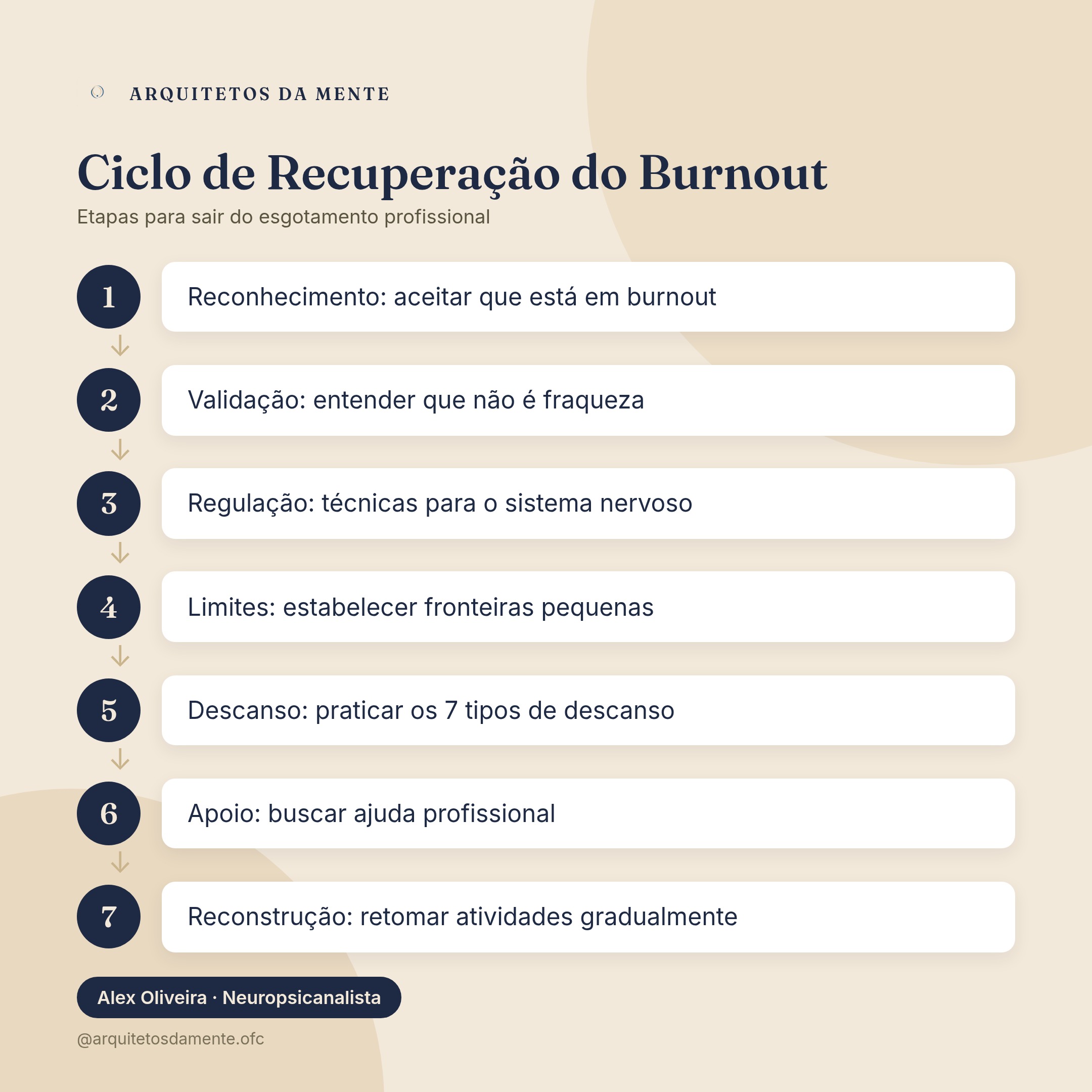 Como saber se tenho burnout - teste de autoavaliação completo